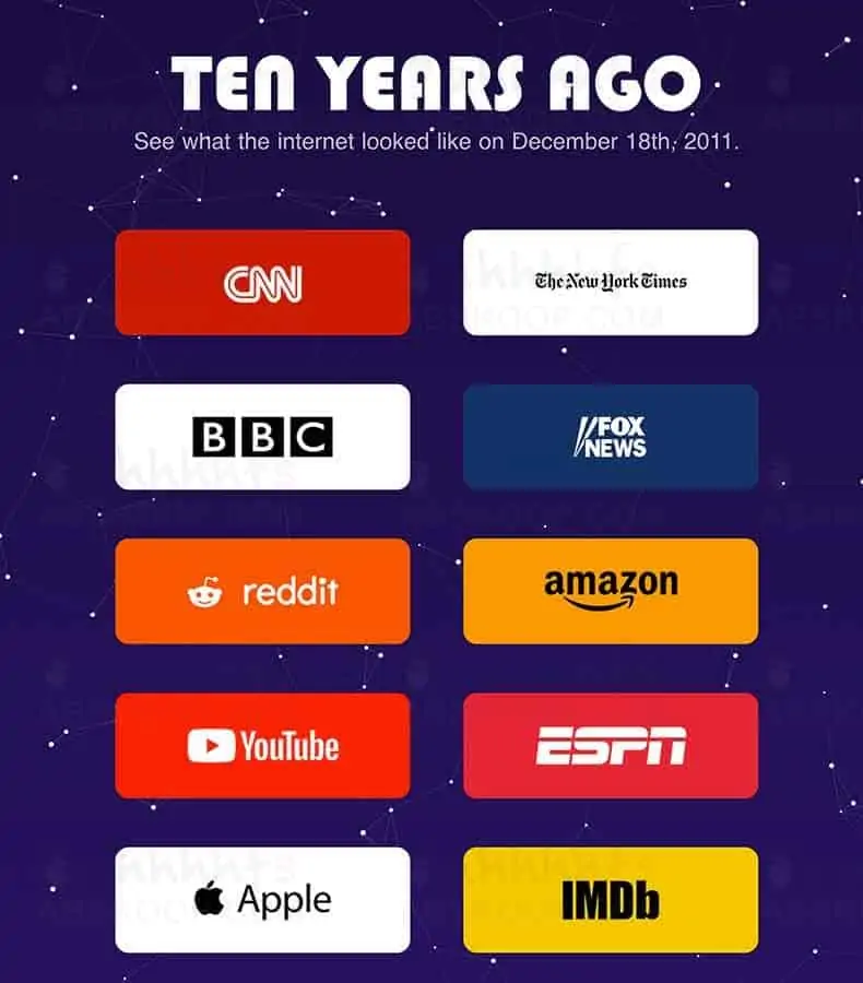 1639780216 5b9661b1130893f | 十年前的网页