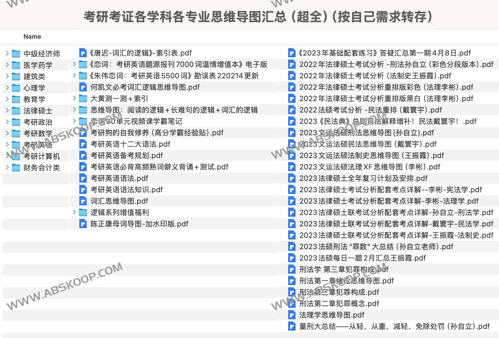 考研考证各学科各专业思维导图汇总（超全）