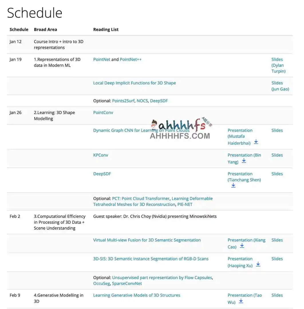 多伦多大学 3D 和几何深度学习中机器学习方法 演讲资料
