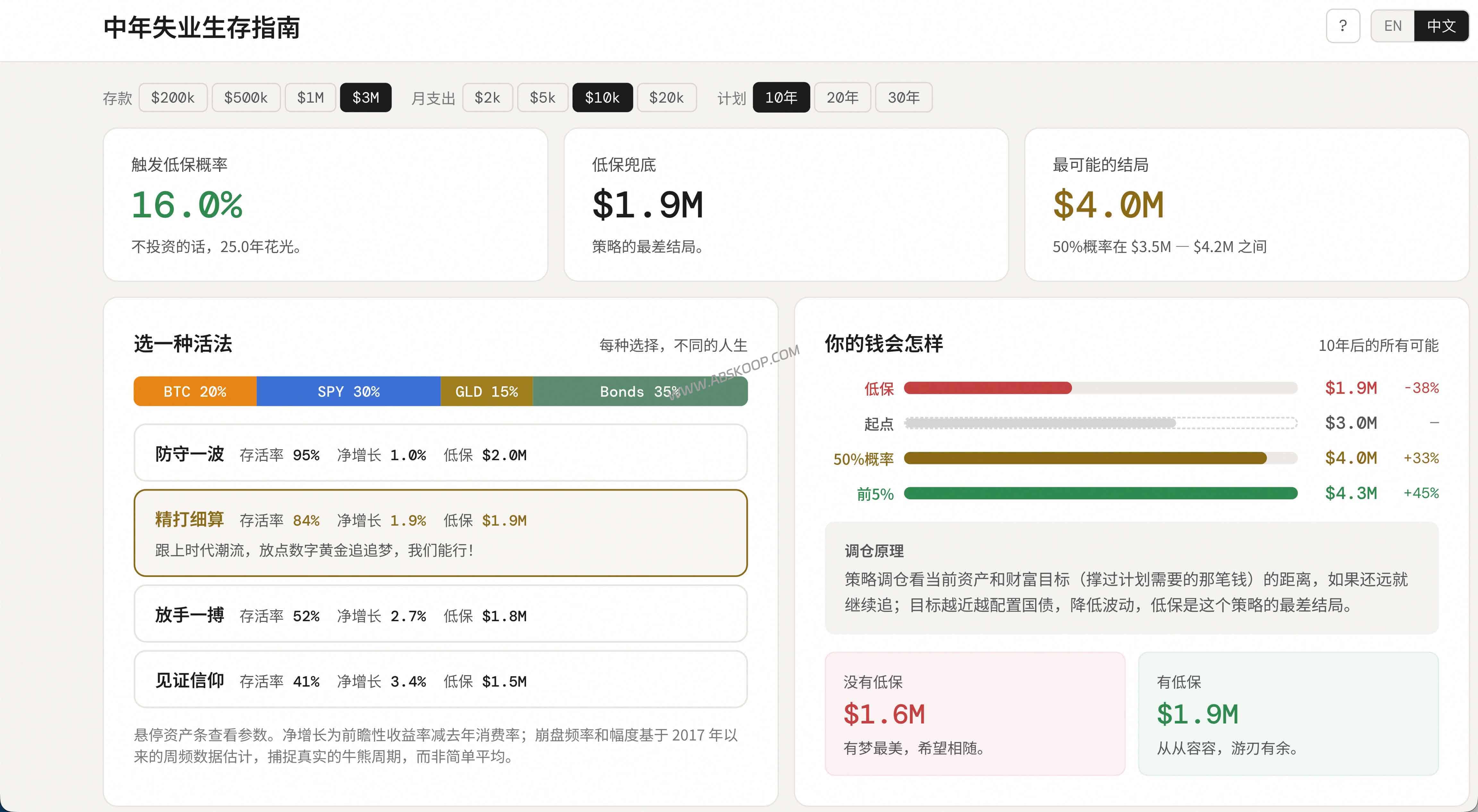 中年失业生存指南：这款财务生存模拟器，帮你算清存款还能撑多久