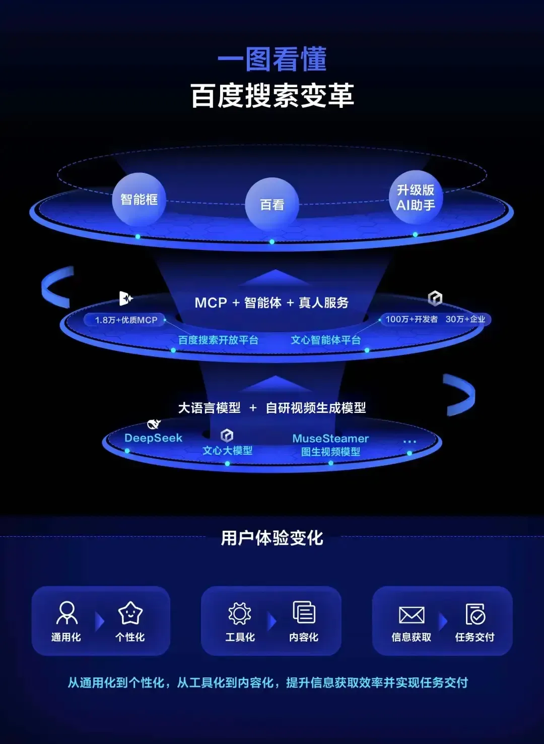 百度迎来10年最大更新,可惜网友已经不买账了插图 百度迎来10年最大更新,可惜网友已经不买账了插图
