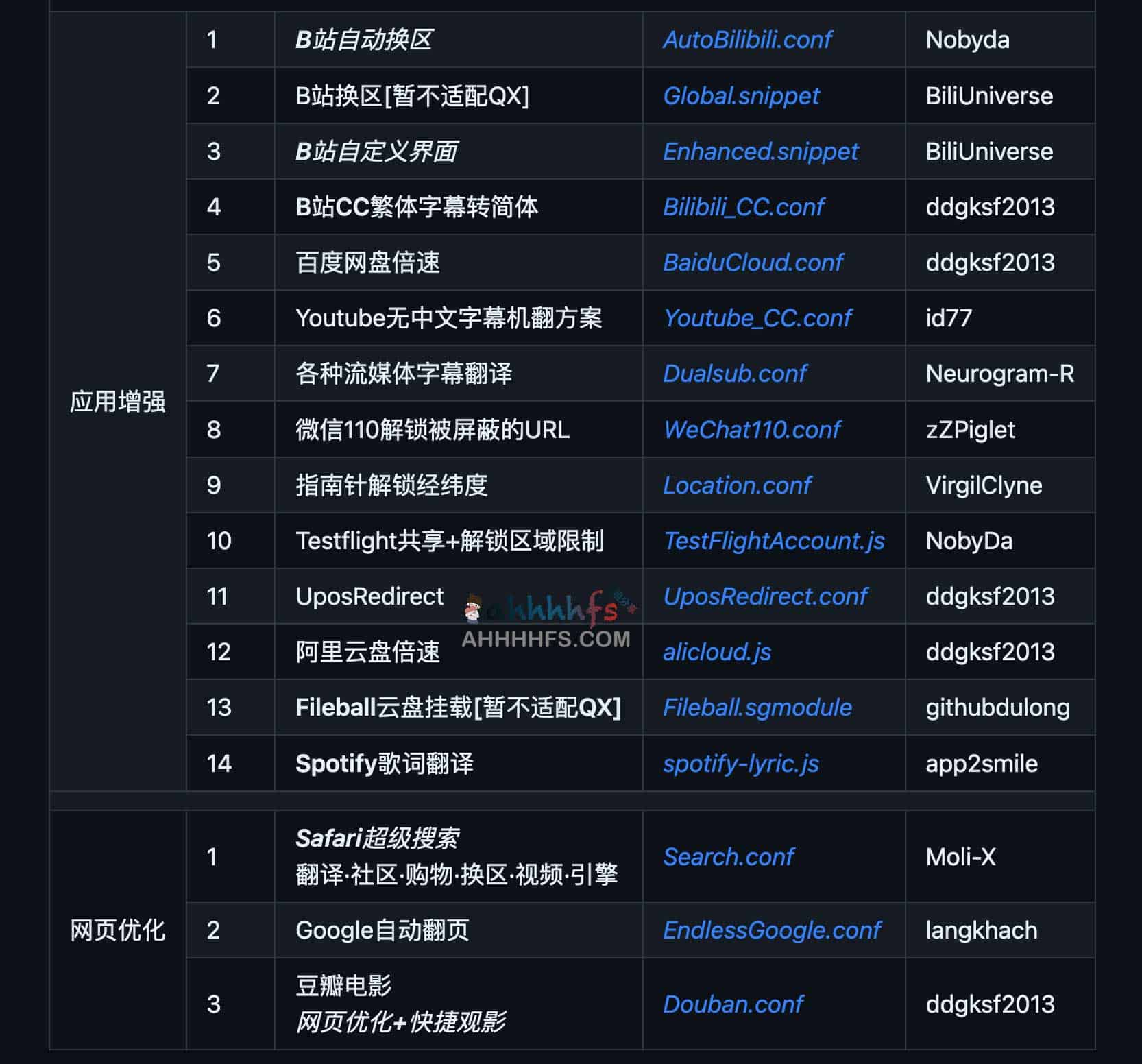 Quantumult会员解锁、去广告脚本集合-Moli X