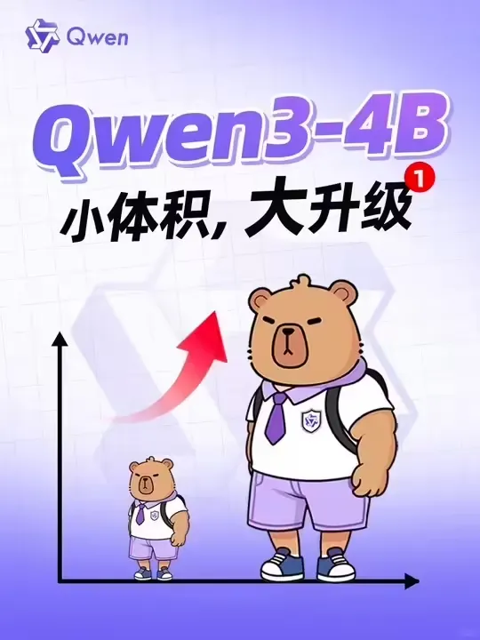 阿里通义千问 Qwen3-4B-2507 双料更新:手机也能轻松跑,AI 体积小、性能强插图 阿里通义千问 Qwen3-4B-2507 双料更新:手机也能轻松跑,AI 体积小、性能强插图