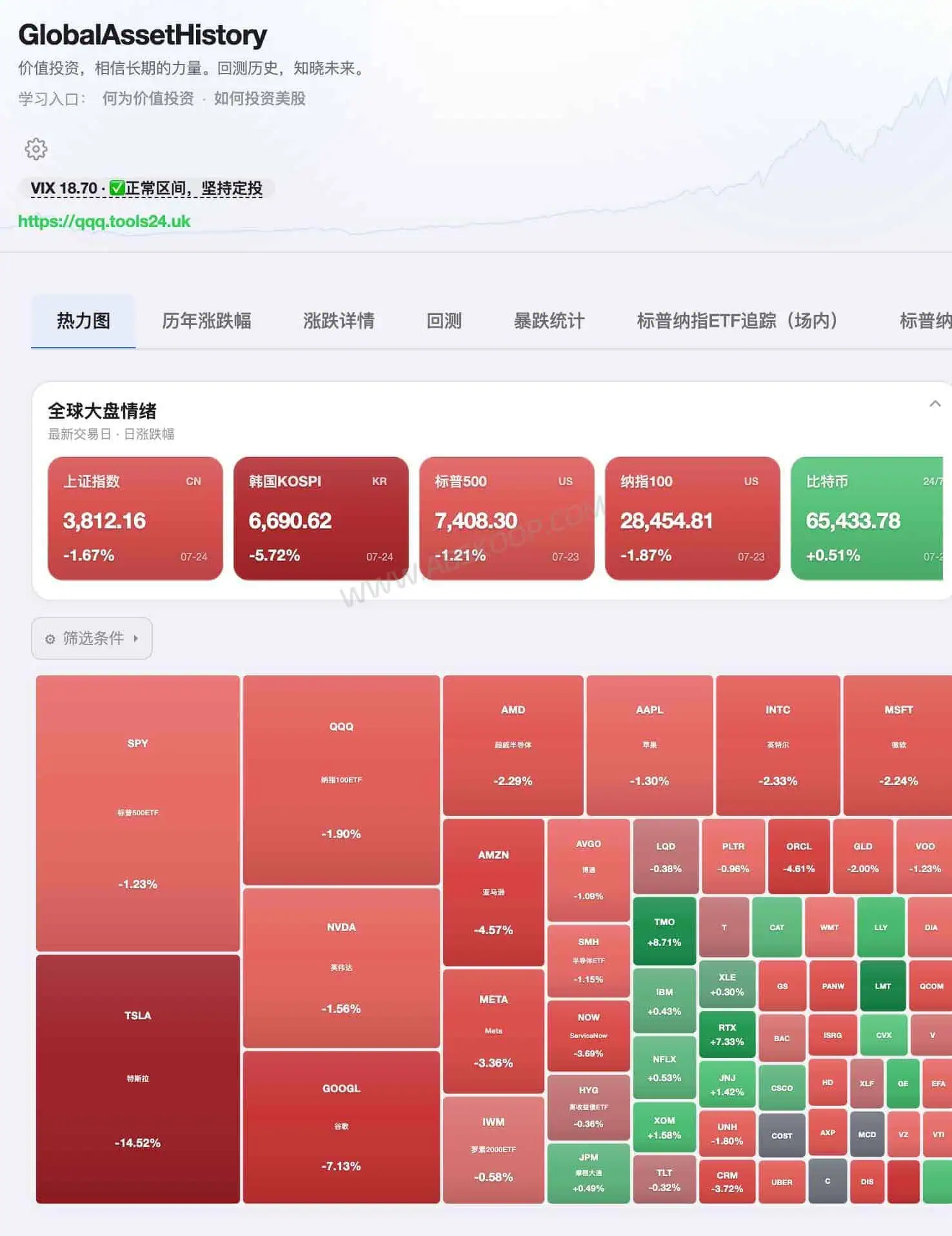 GlobalAssetHistory 美股、A股与数字货币历史收益查询主页