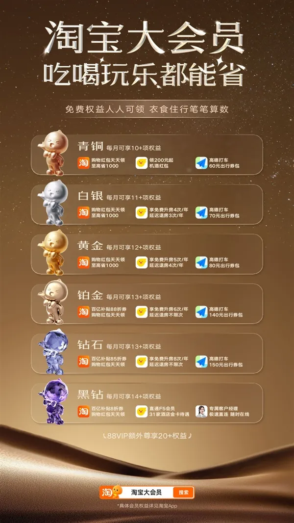 淘宝“大会员”体系上线：全面打通饿了么、飞猪、菜鸟等阿里系服务插图