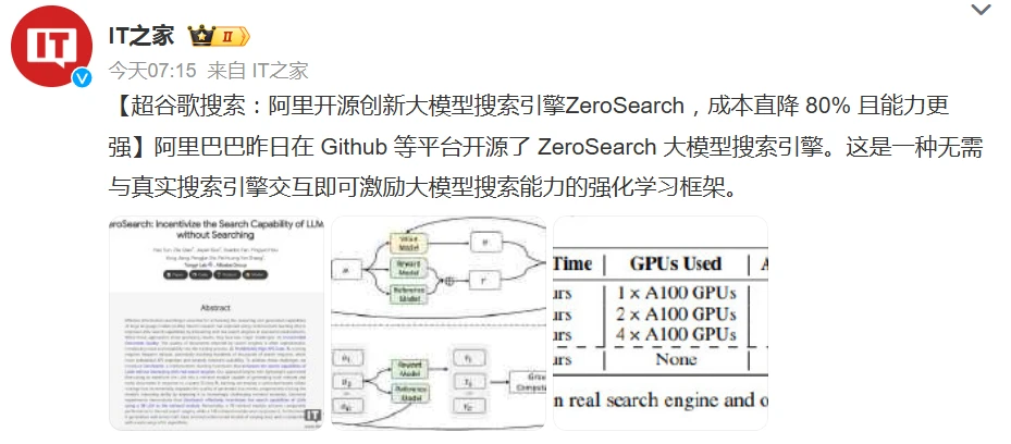 阿里开源创新大模型搜索引擎 ZeroSearch,成本直降 80% 且能力更强插图 阿里开源创新大模型搜索引擎 ZeroSearch,成本直降 80% 且能力更强插图