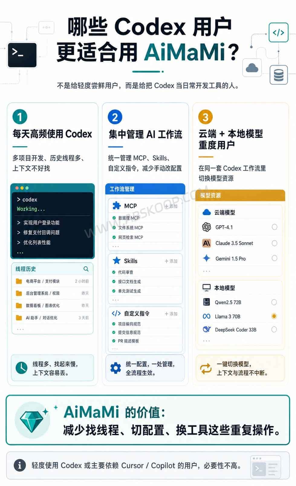 AiMaMi:OpenAI Codex 桌面管理工具,整理会话、MCP 与模型路由 9 AiMaMi:OpenAI Codex 桌面管理工具,整理会话、MCP 与模型路由