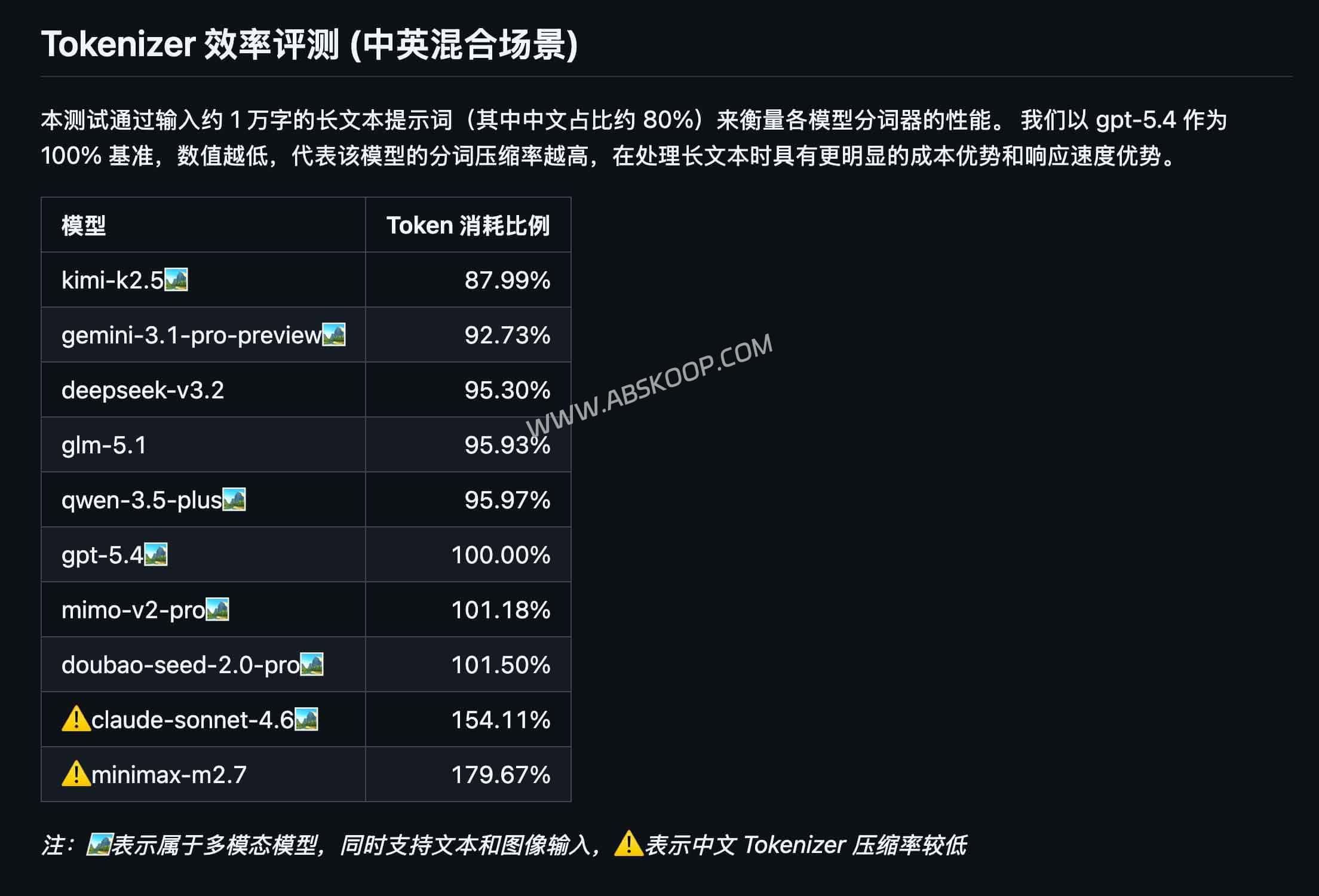 2026 AI 编程套餐对比：Cursor、Copilot 与国产方案谁更划算