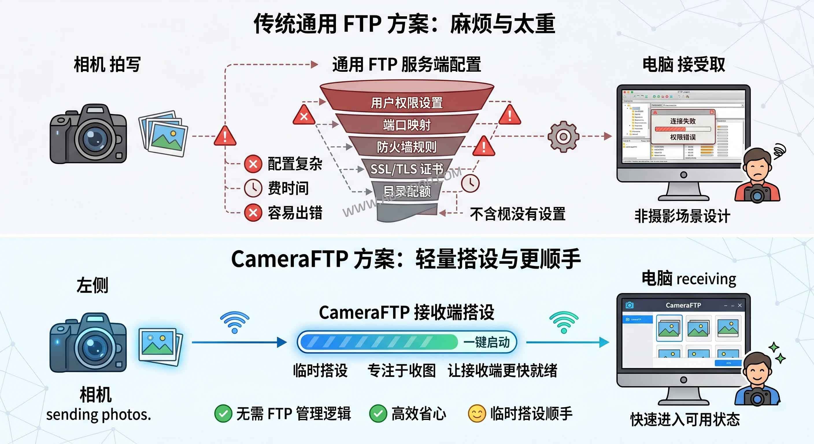 CameraFTP：开源相机FTP图传工具，支持 Windows 与 Android 接收
