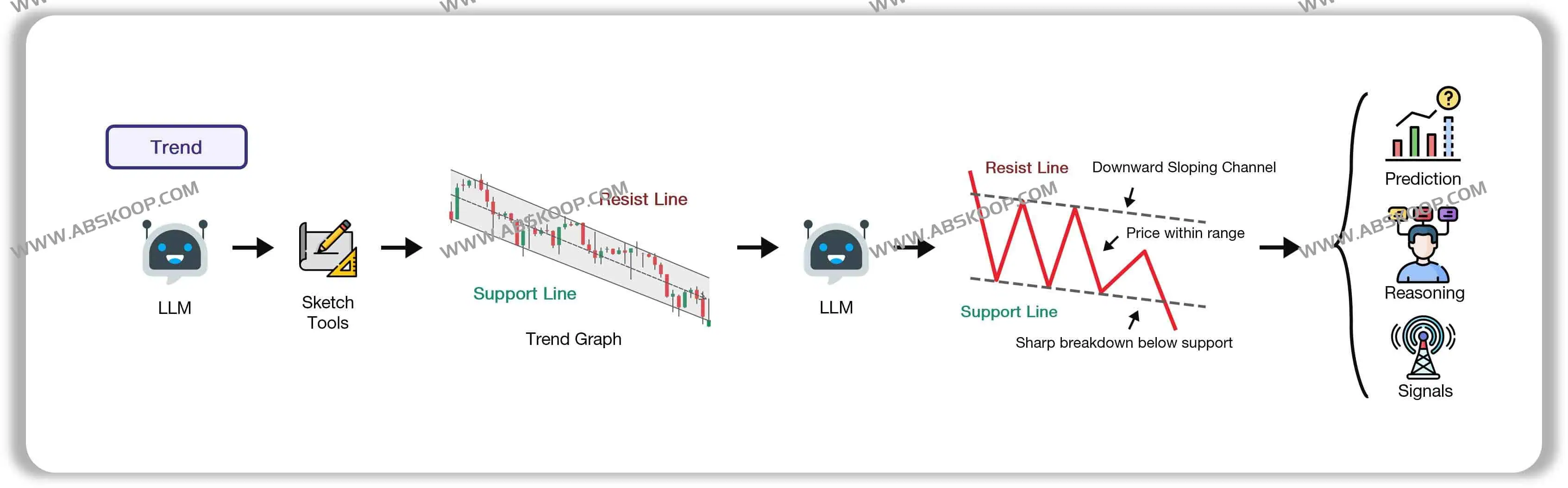 QuantAgent：基于多智能体与大语言模型的高频交易与市场分析平台（LangChain/LangGraph + Flask）