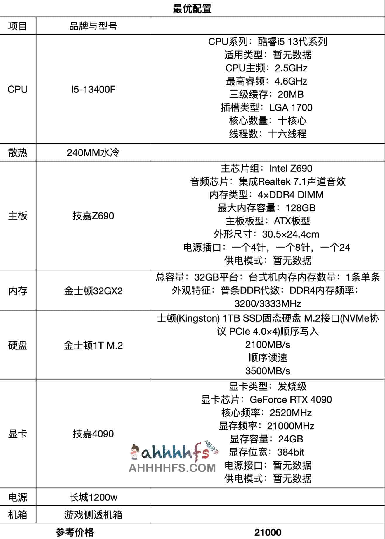 Stable Diffusion推荐电脑配置表