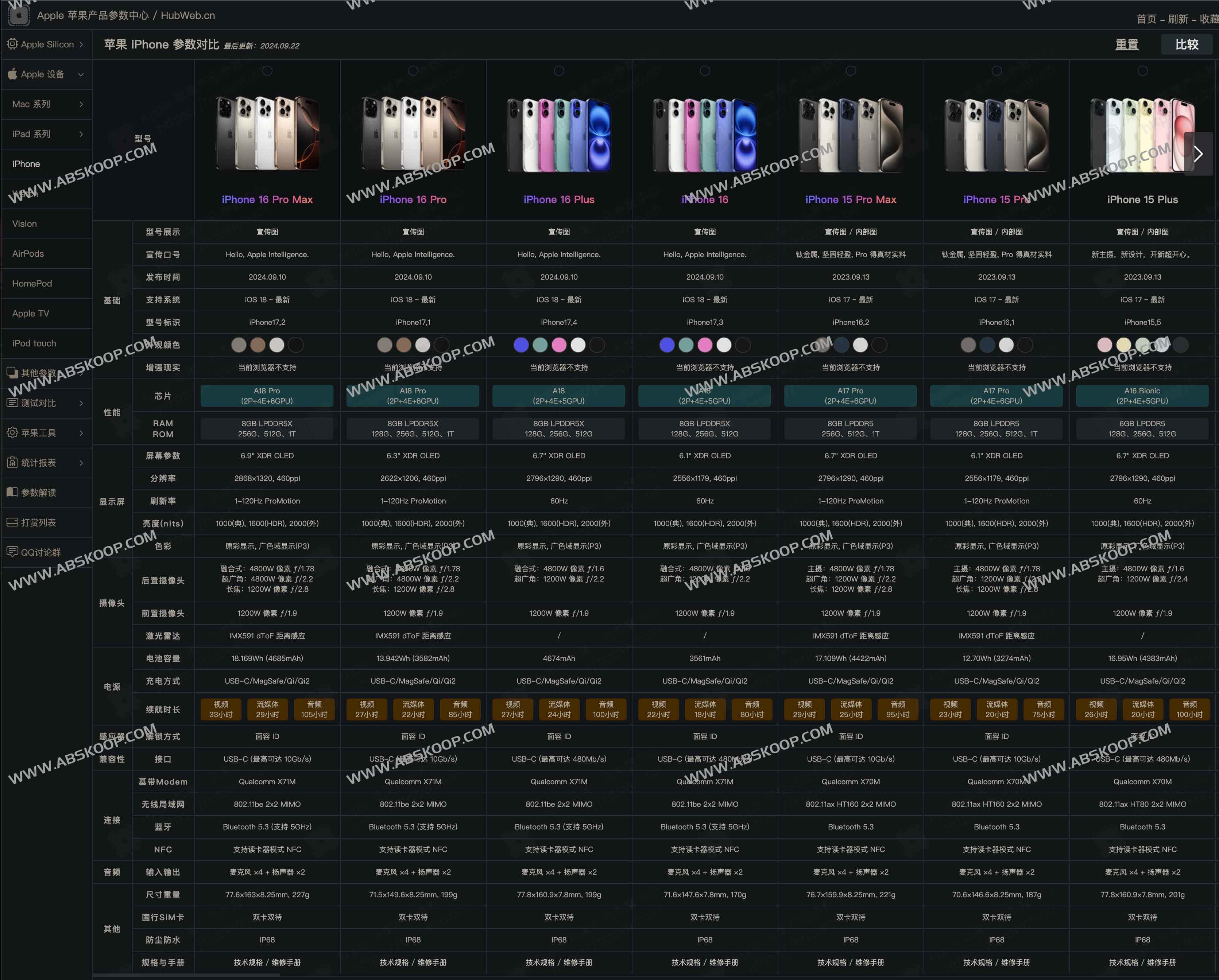 Apple 苹果产品参数中心 收集苹果全部产品的详细参数