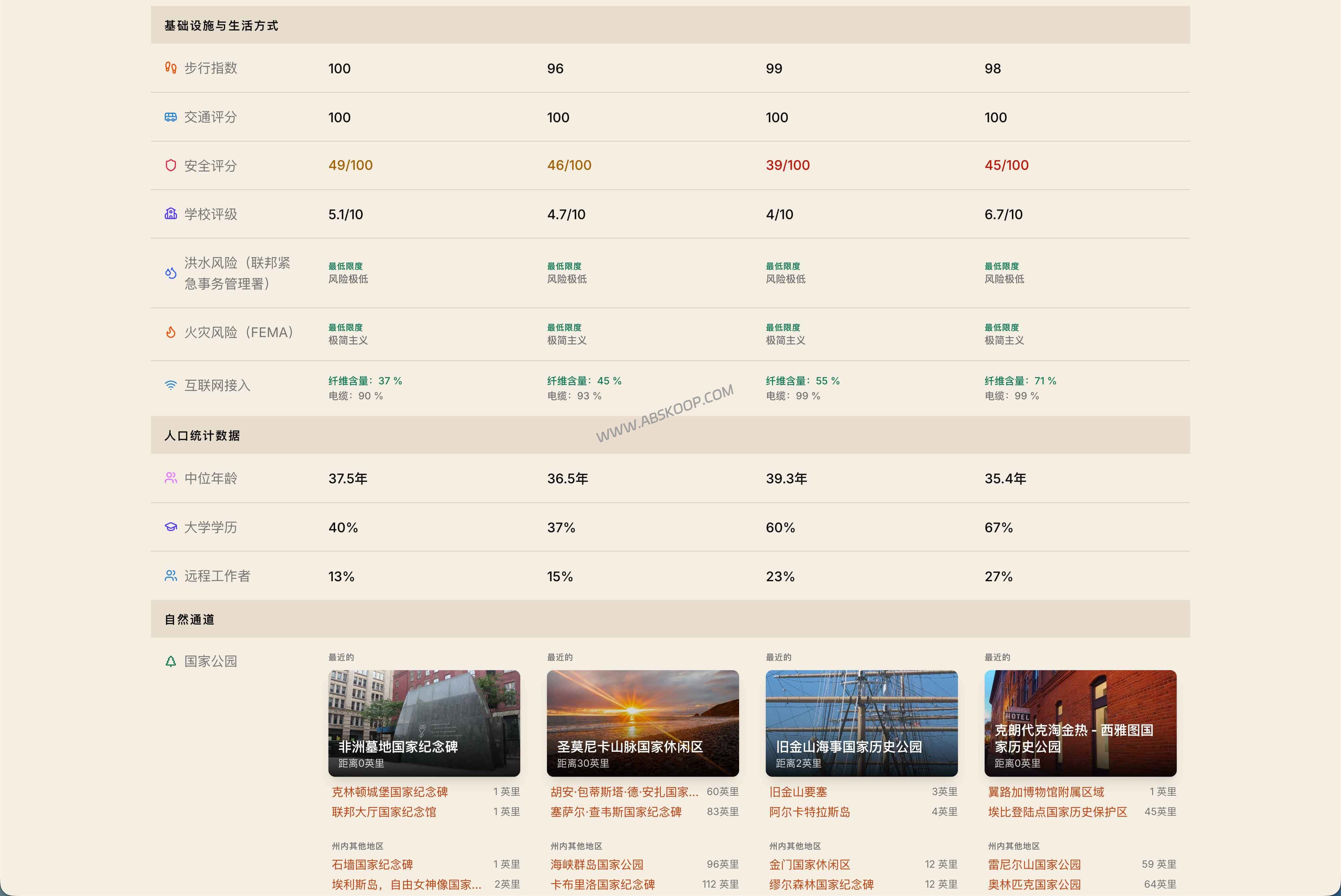 WhyThere 评测：数据驱动的城市对比工具，帮你比较气候与生活成本