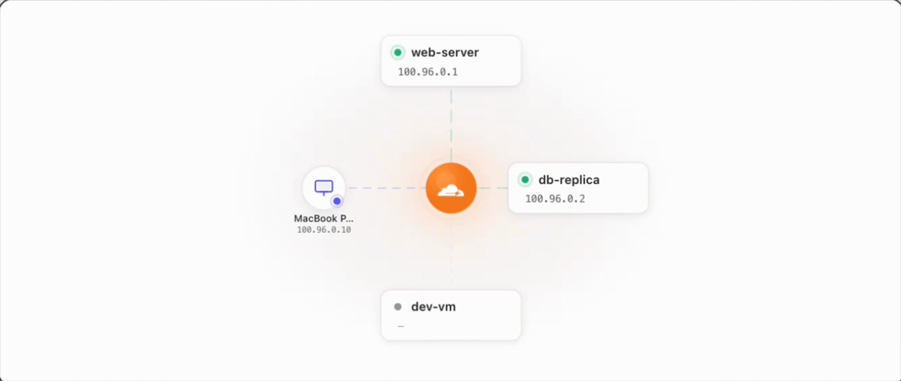 Cloudflare Mesh 发布：私有组网工具，与 Tailscale、Zerotier 功能类似 3