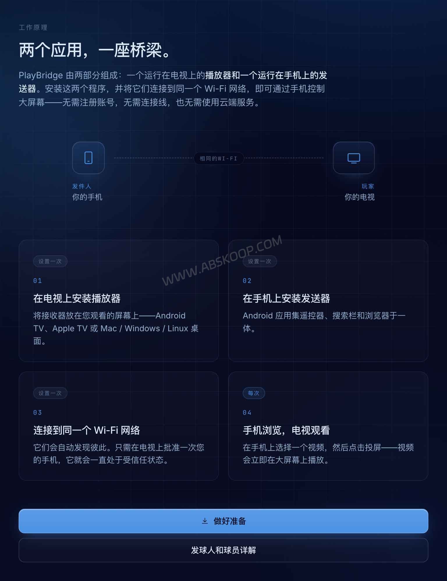 PlayBridge 局域网投屏工作原理示意