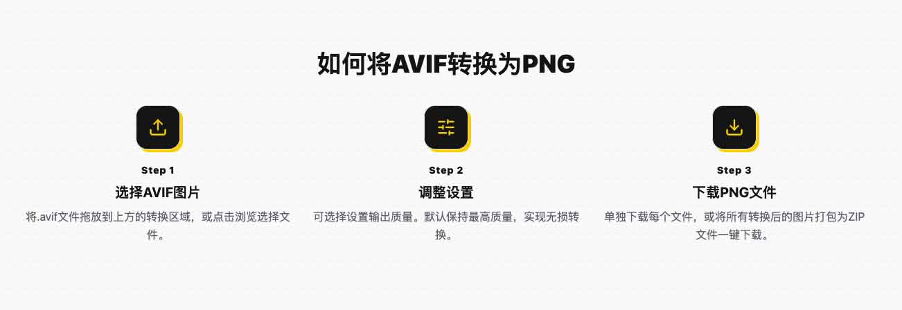 AVIF转PNG在线工具：浏览器本地处理，支持批量 ZIP 下载