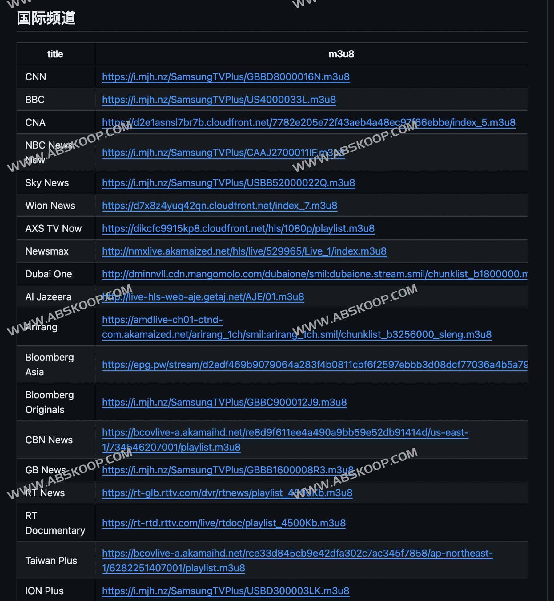 180+国内国际高清IPTV直播频道-awesome iptv