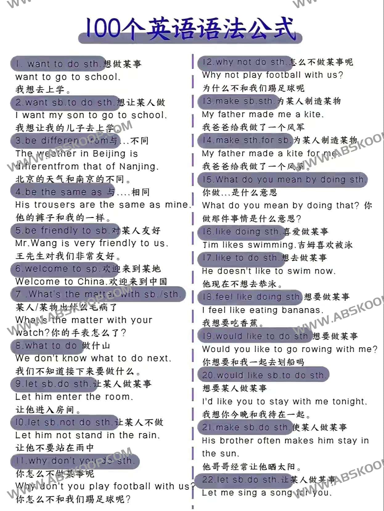 100个英语语法公式