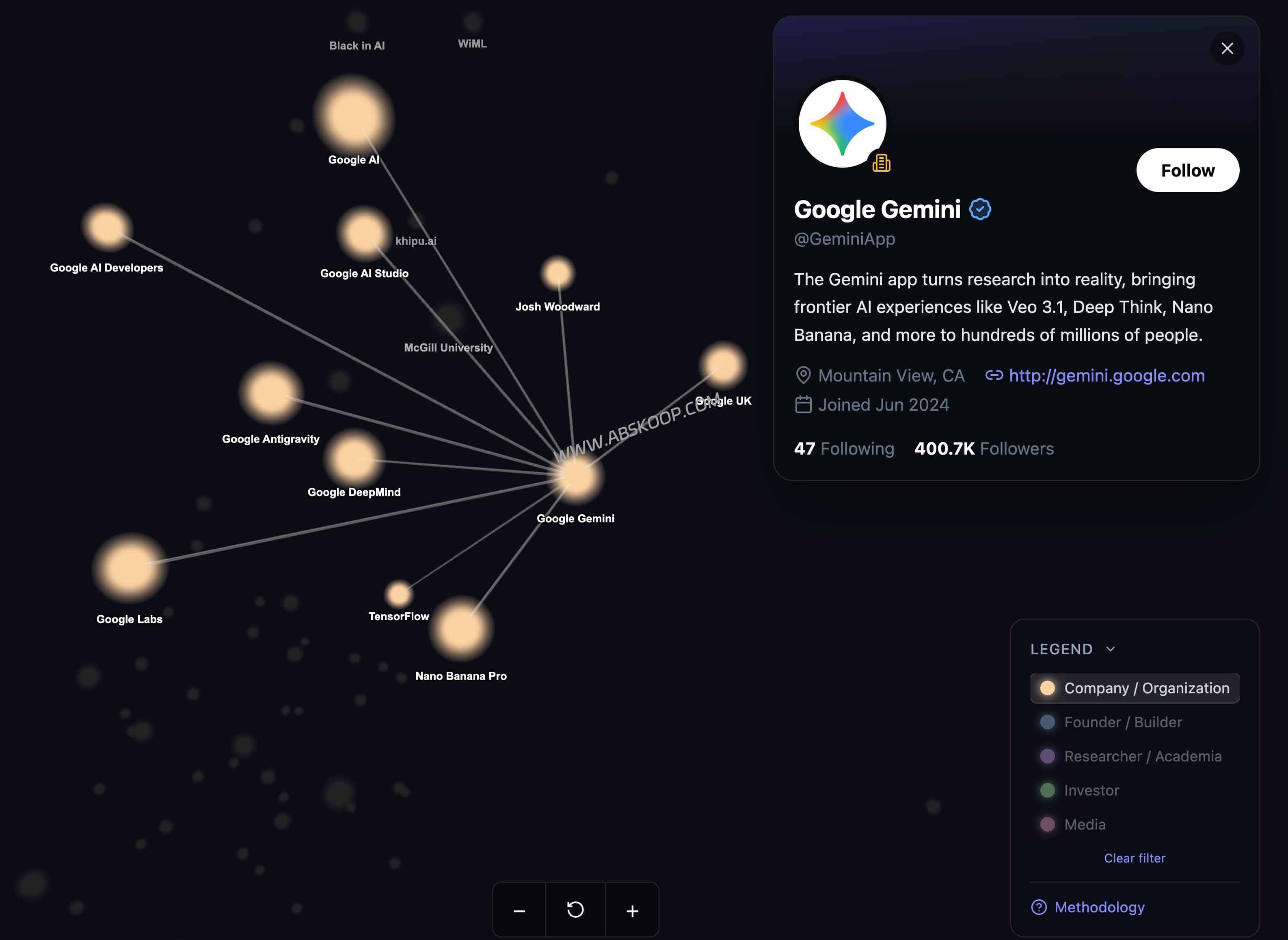 2026 AI X 账号目录：300+ 创始人/研究员/投资人/媒体（可筛选搜索）