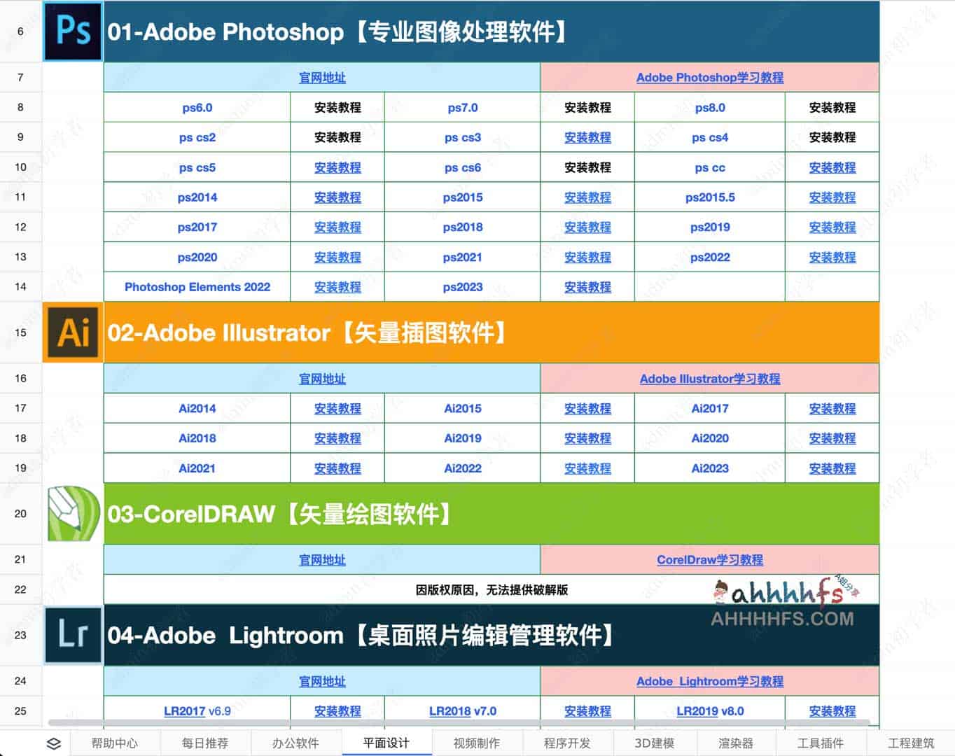 软件目录 各种专业软件下载目录