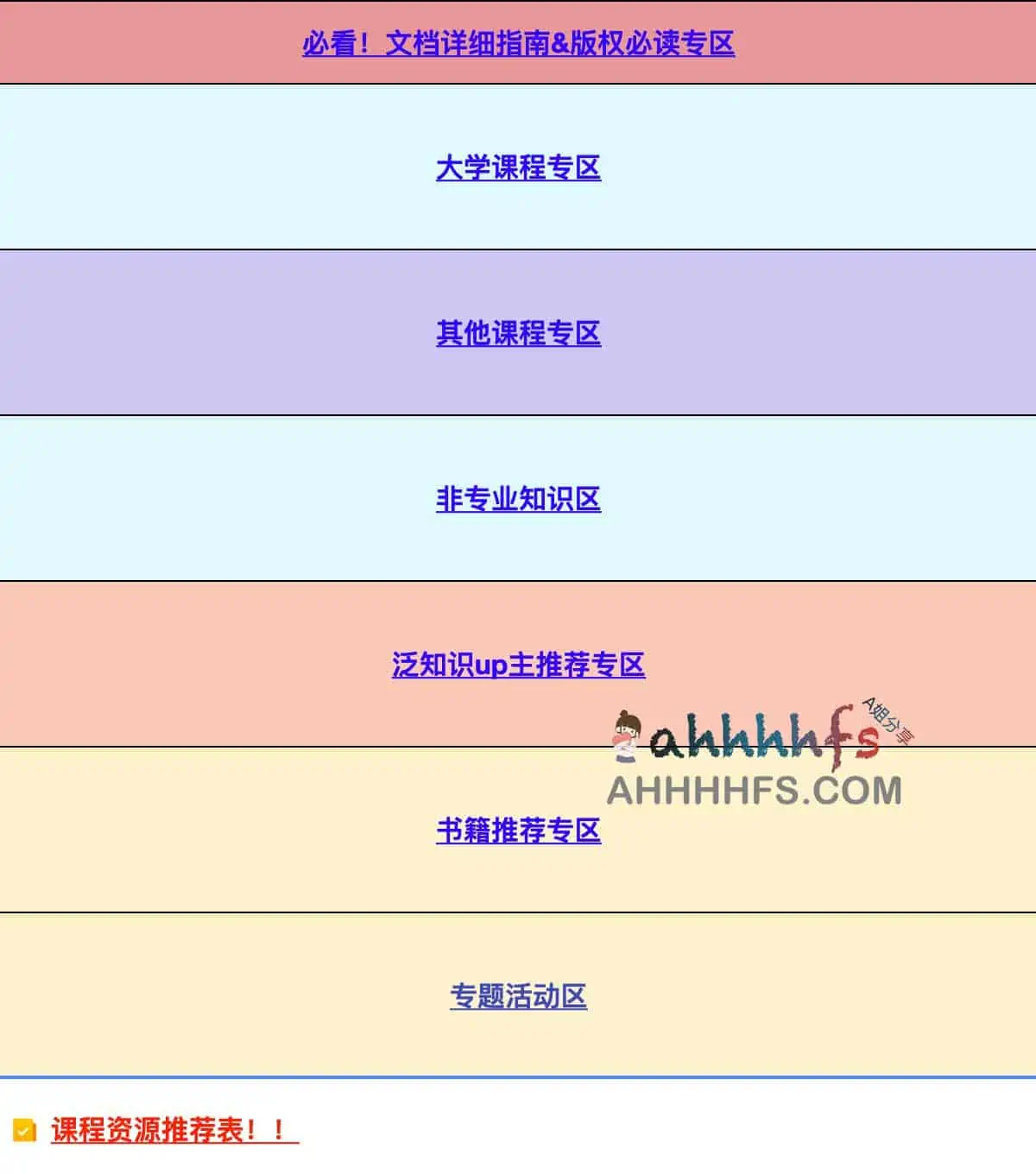 全网优质课程知识库