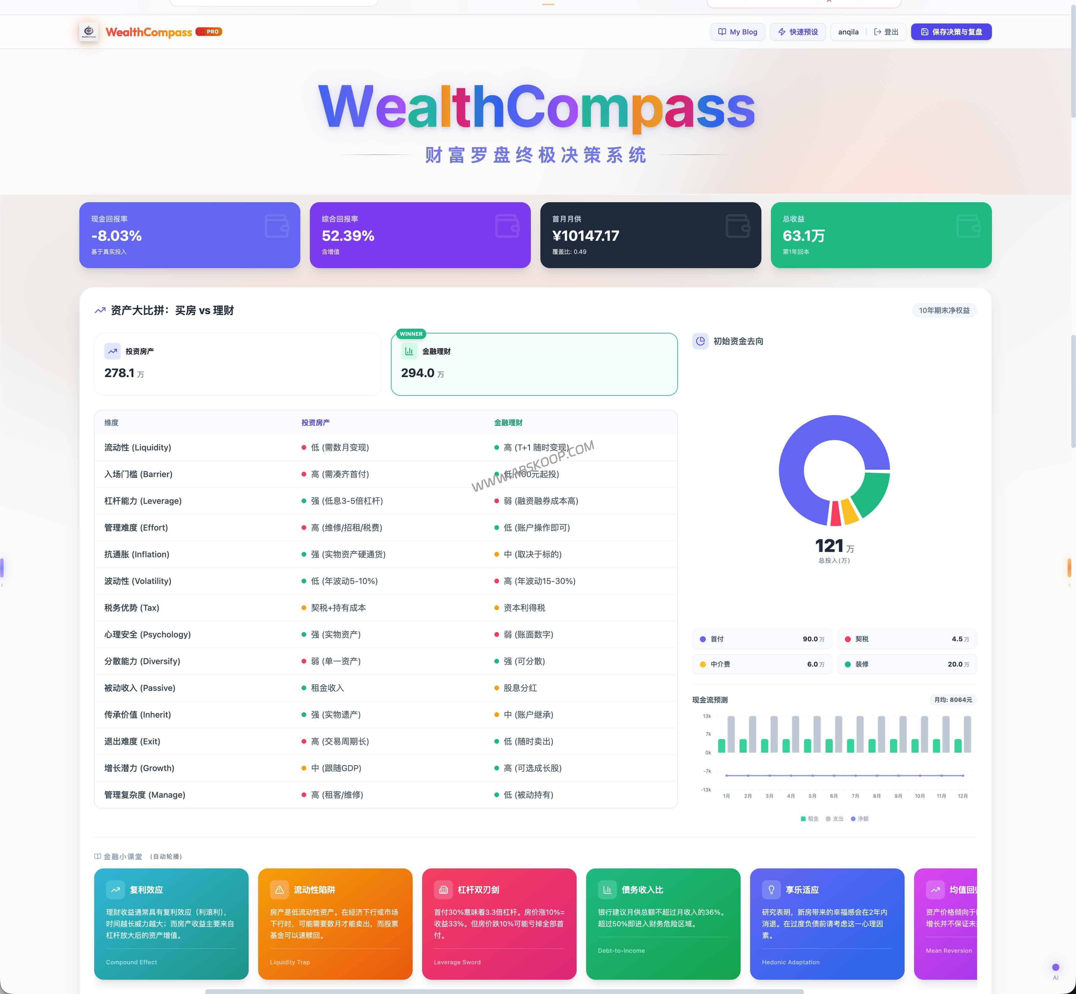 2026房贷决策计算器：LPR利率、NPV机会成本与资产风控深度分析