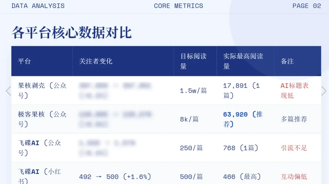 来了,不用“开盲盒”的神器被我找到了!插图13 来了,不用“开盲盒”的神器被我找到了!插图13
