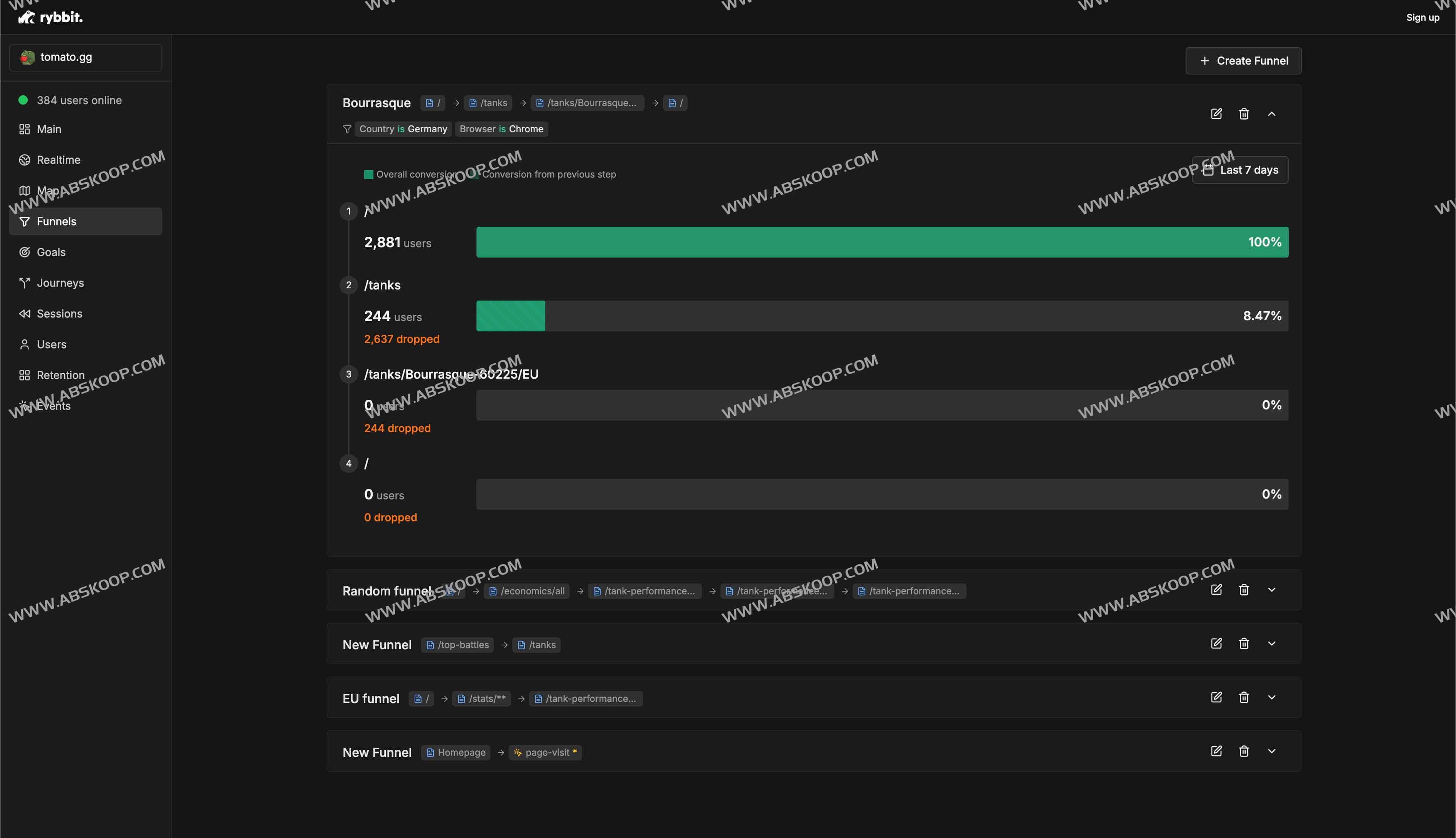 Rybbit：轻量开源无-Cookie-的网站和产品分析工具-Google-Analytics-替代品-漏斗