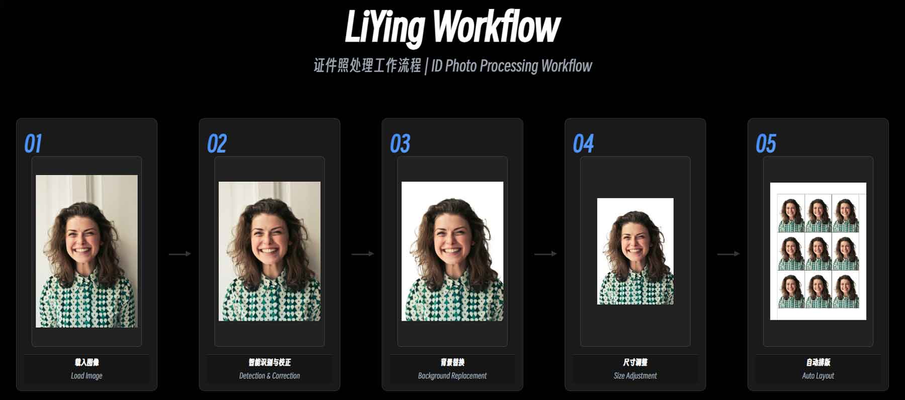 LiYing：本地离线一键完成证件照后期处理的开源神器
