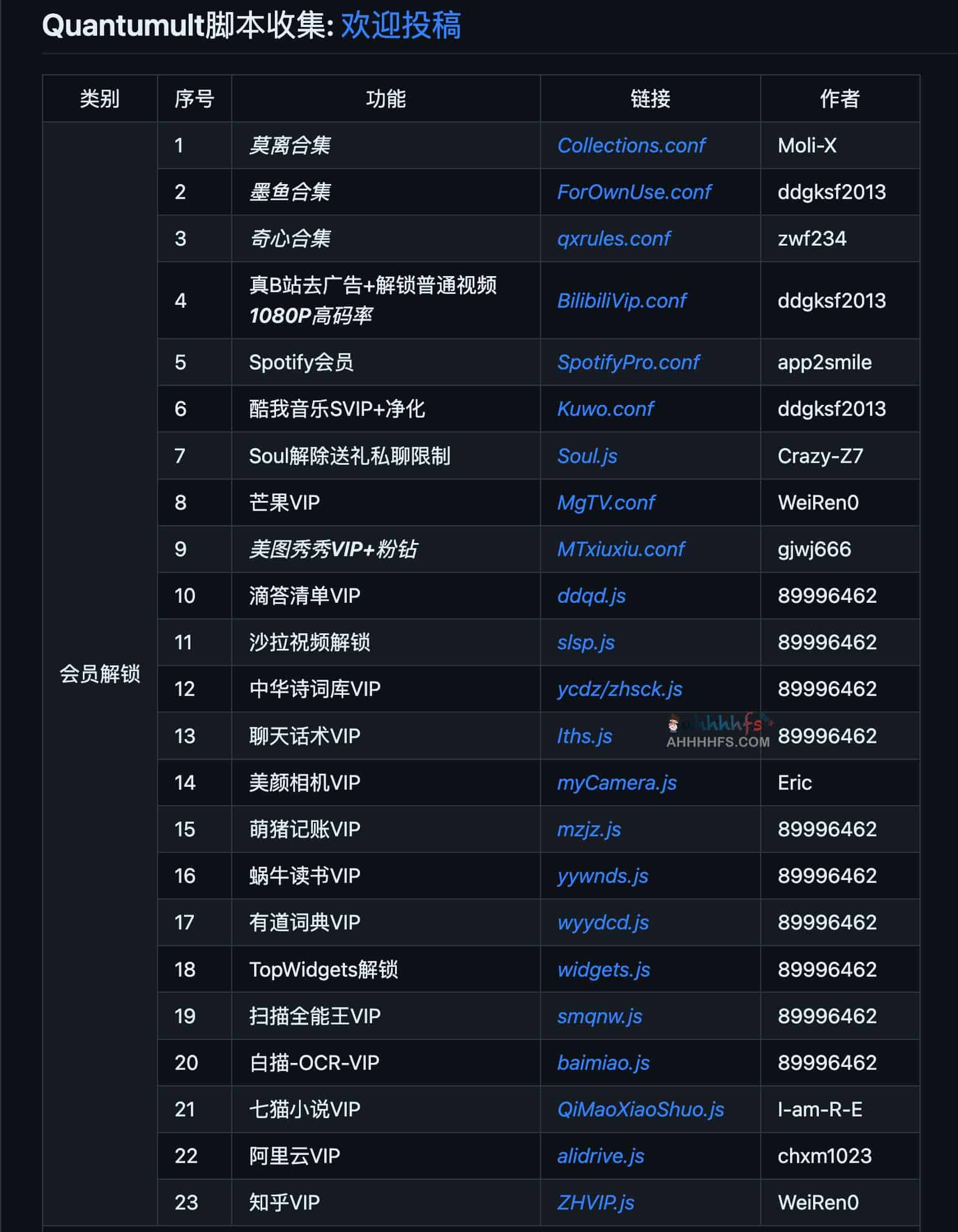 Quantumult会员解锁、去广告脚本集合-Moli X