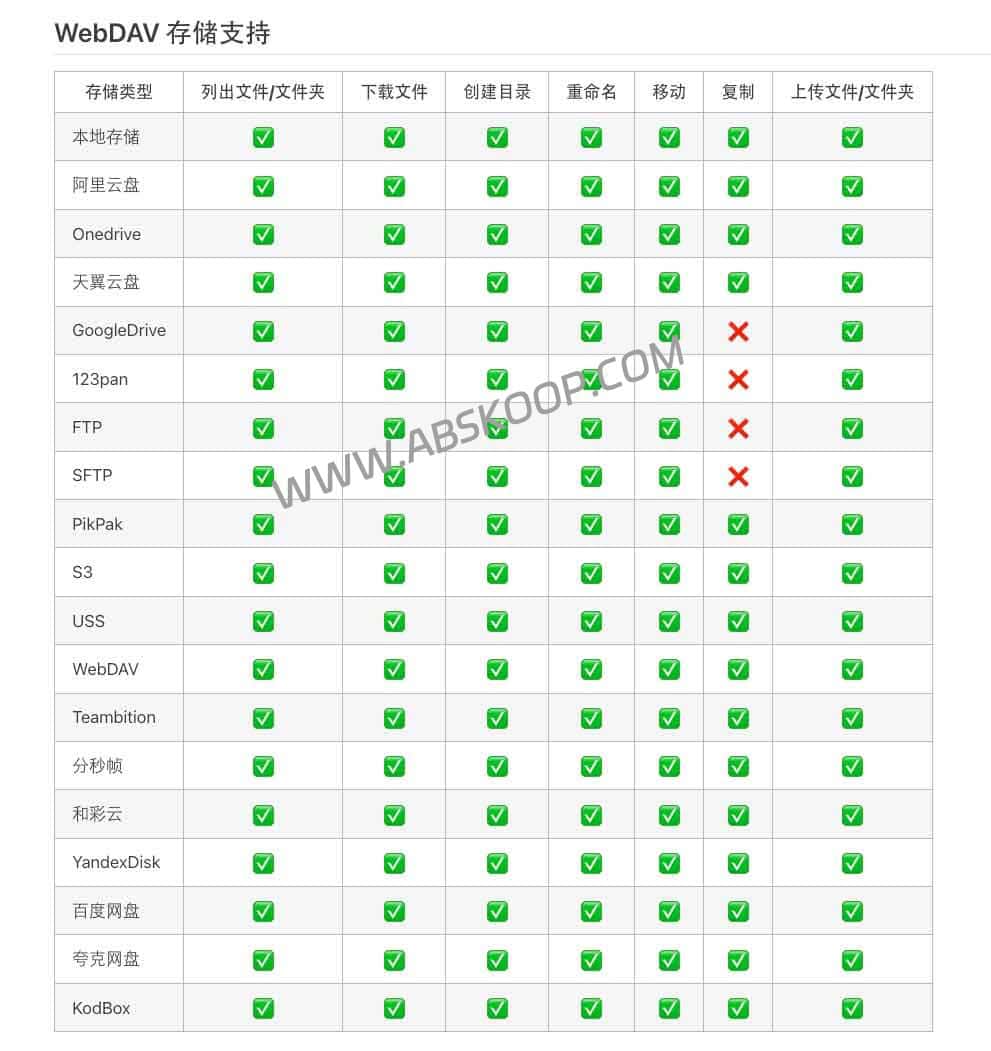 AList：开源自托管网盘工具，支持多存储聚合与 WebDAV 挂载