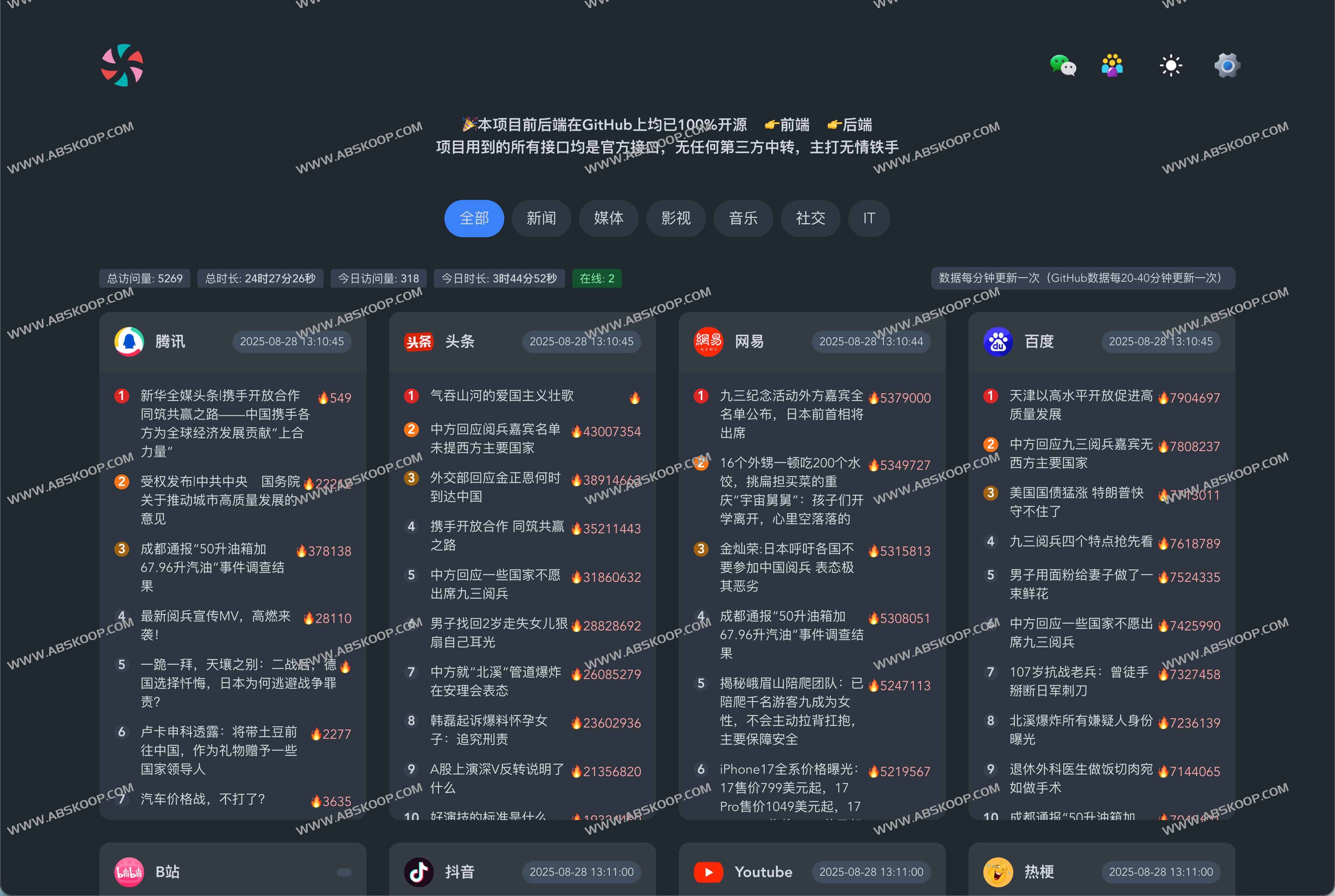 糖果梦热榜：实时开源的全网热门榜单工具