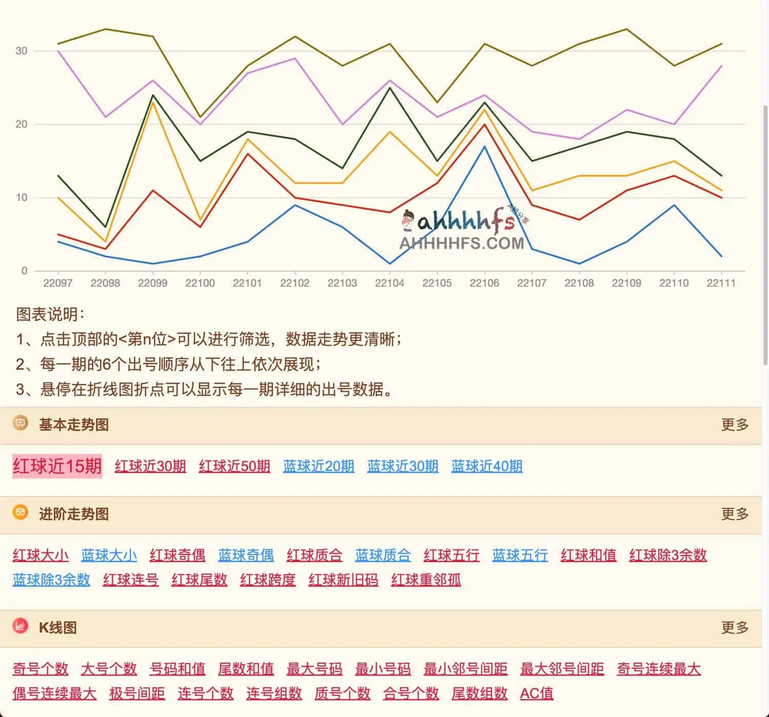 双色球模拟摇奖器 在线模拟自动选号