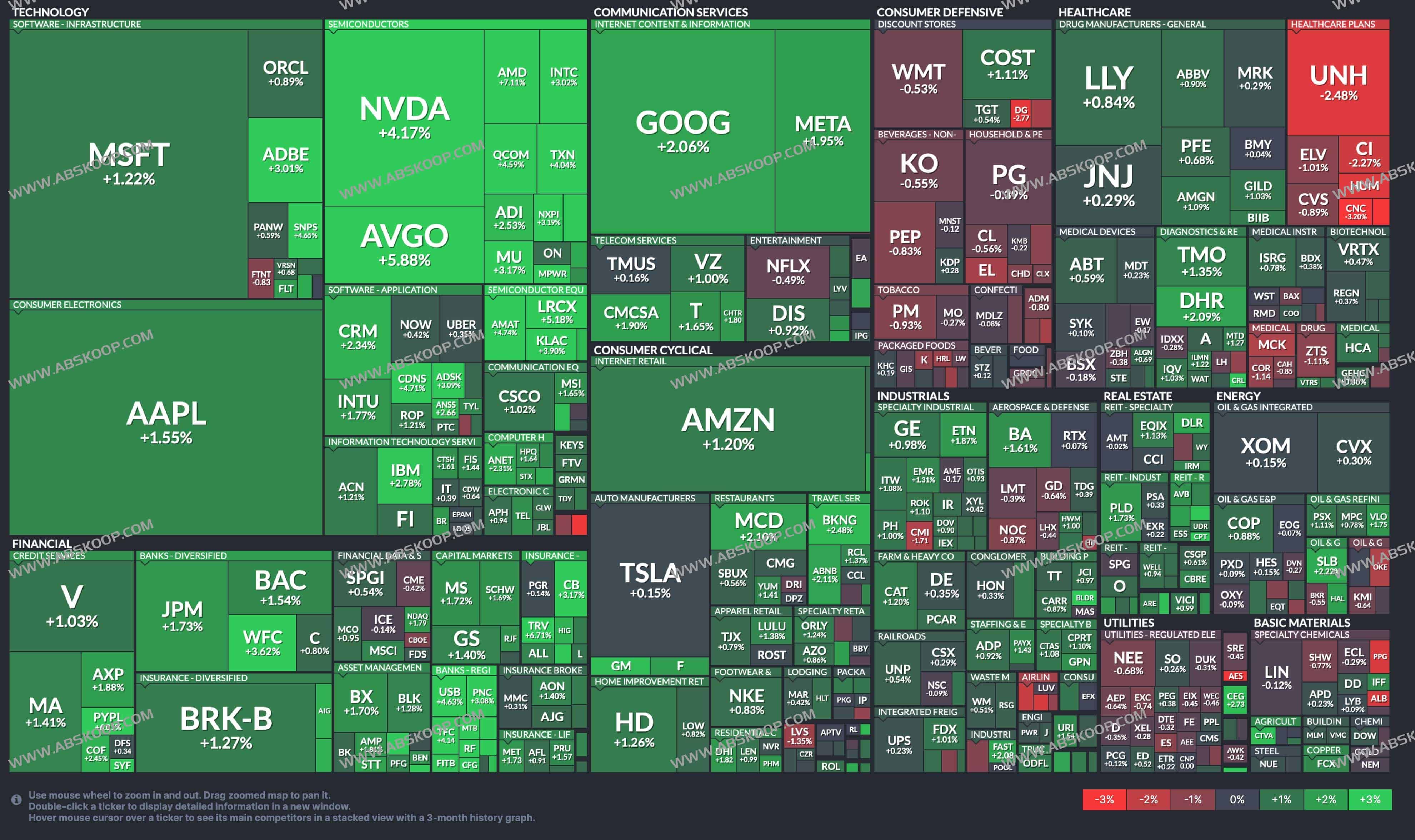 大盘云图-股票盯盘助手
