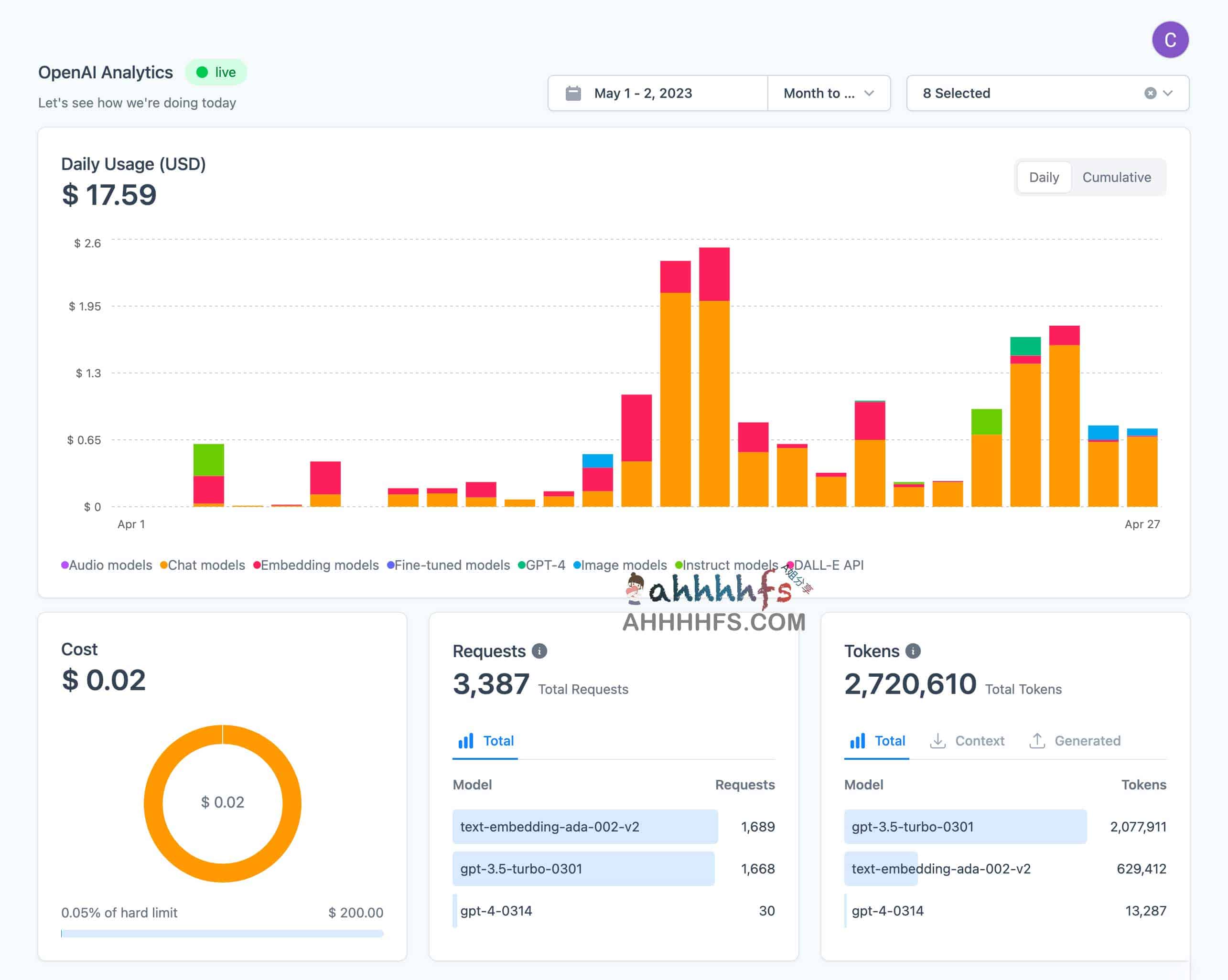 OpenAI 分析仪表板 详细分析OpenAI API 使用情况和计费-LLM Report