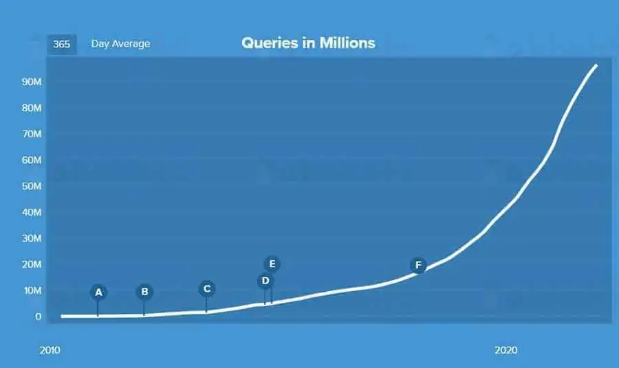 1640612365 f5353a472ec28f2 | 以隐私为中心的搜索引擎 DuckDuckGo 在 2021 年增长了 46%