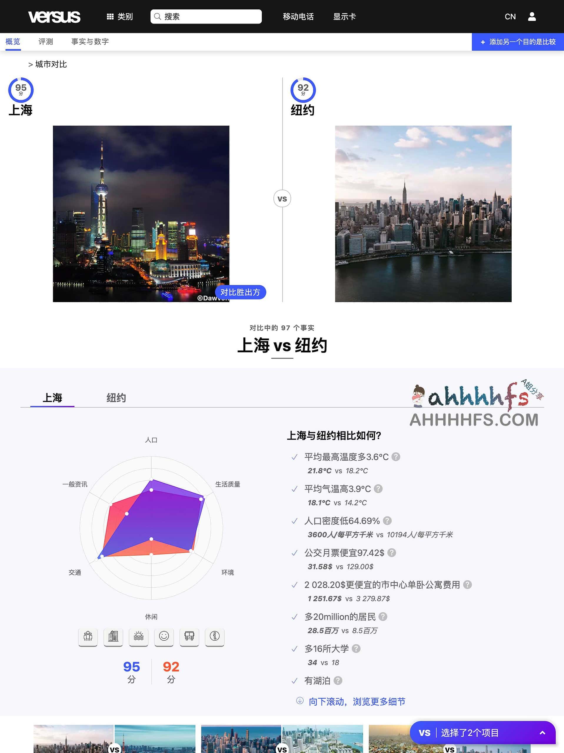 Versus-在线全球物品可视化比较平台 万物皆可对比