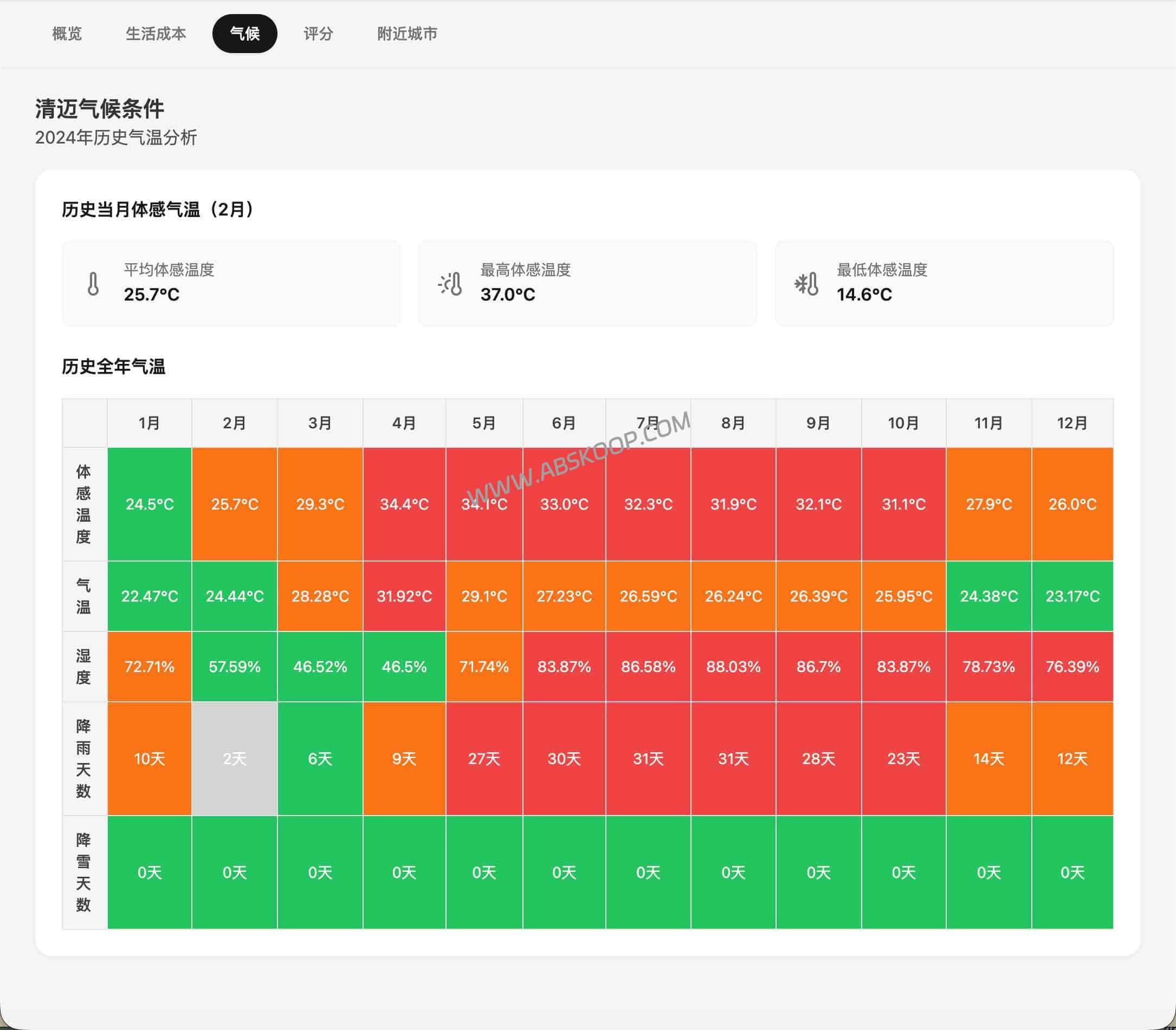 月薪 2 万去哪生活最爽？Livabble：全球城市生活成本对比与宜居度分析