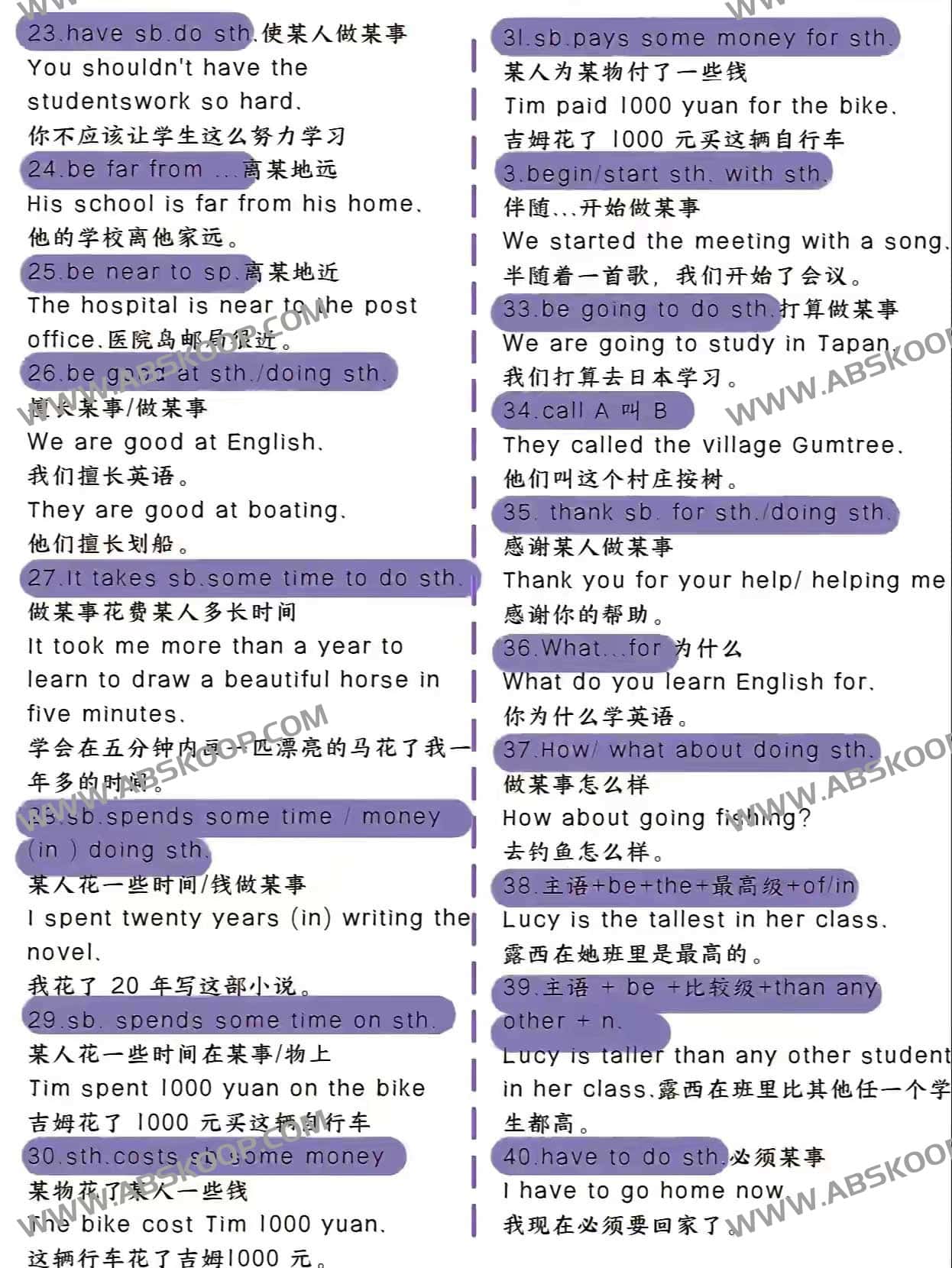 100个英语语法公式