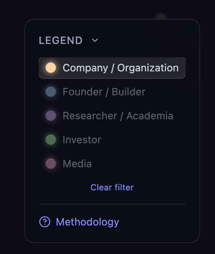 2026 AI X 账号目录：300+ 创始人/研究员/投资人/媒体（可筛选搜索）