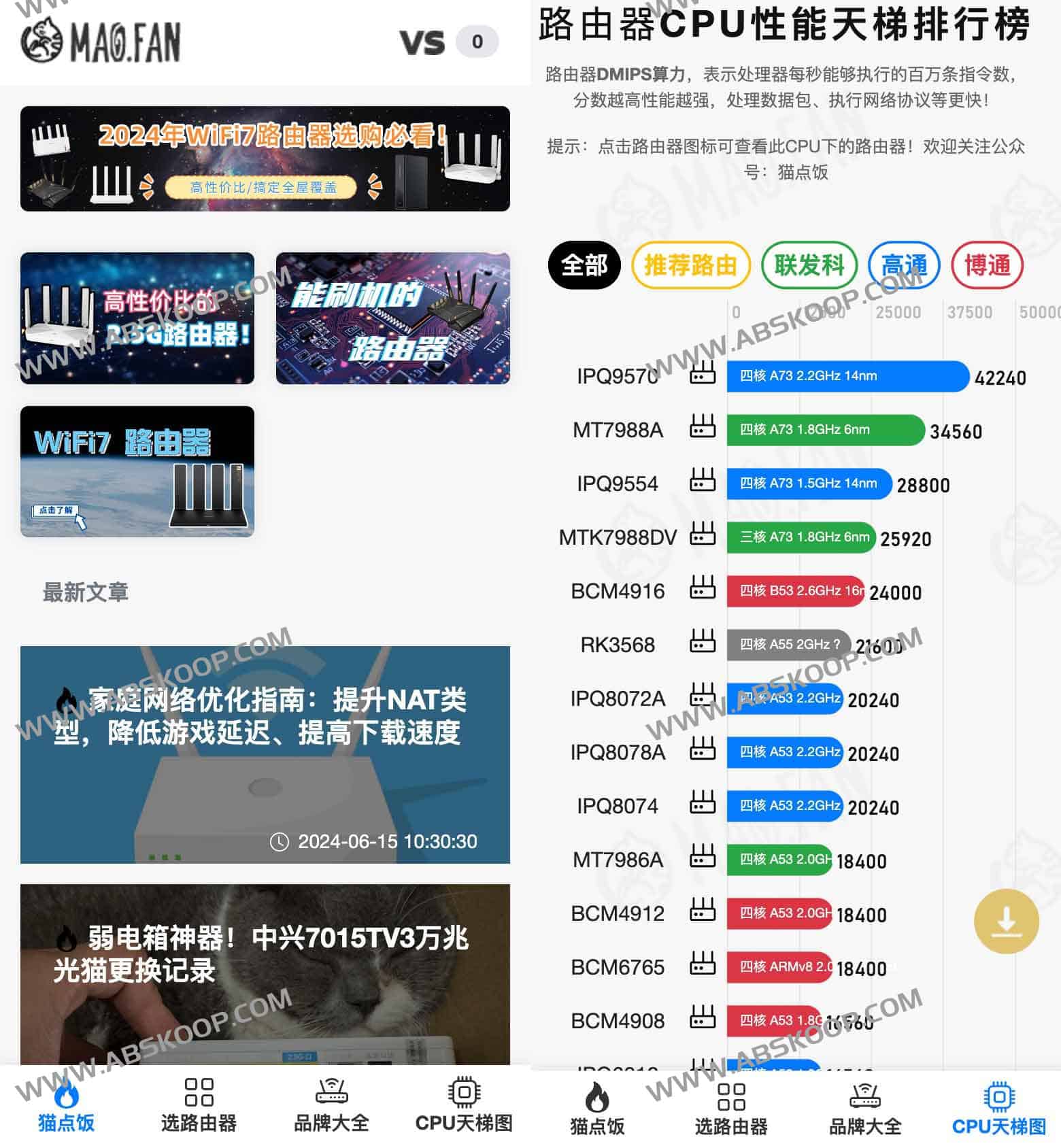 路由器CPU性能天梯排行榜-猫点饭