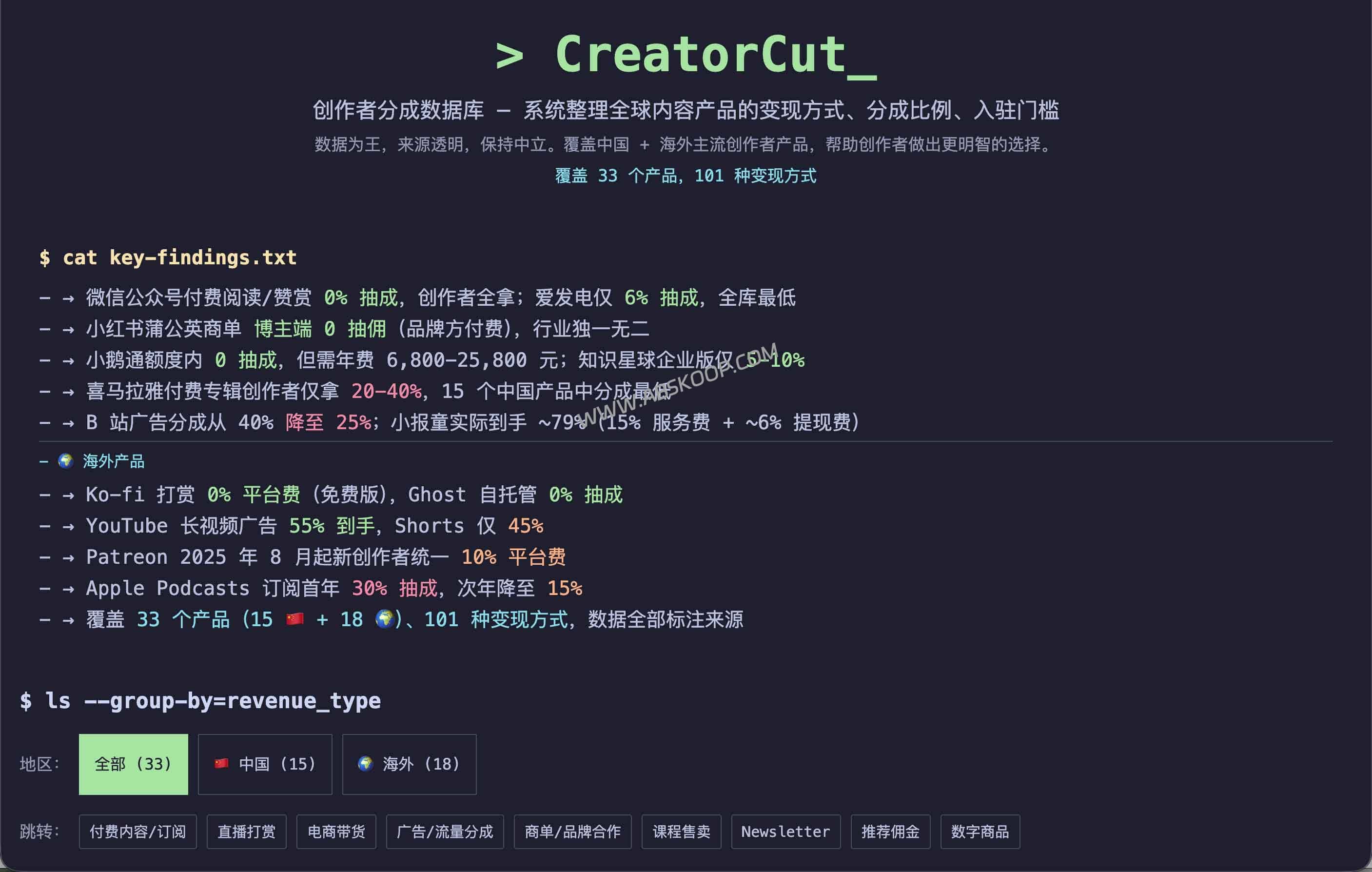 2026 创作者平台抽成对比数据库：CreatorCut 对比33个平台费率、门槛与到手收入