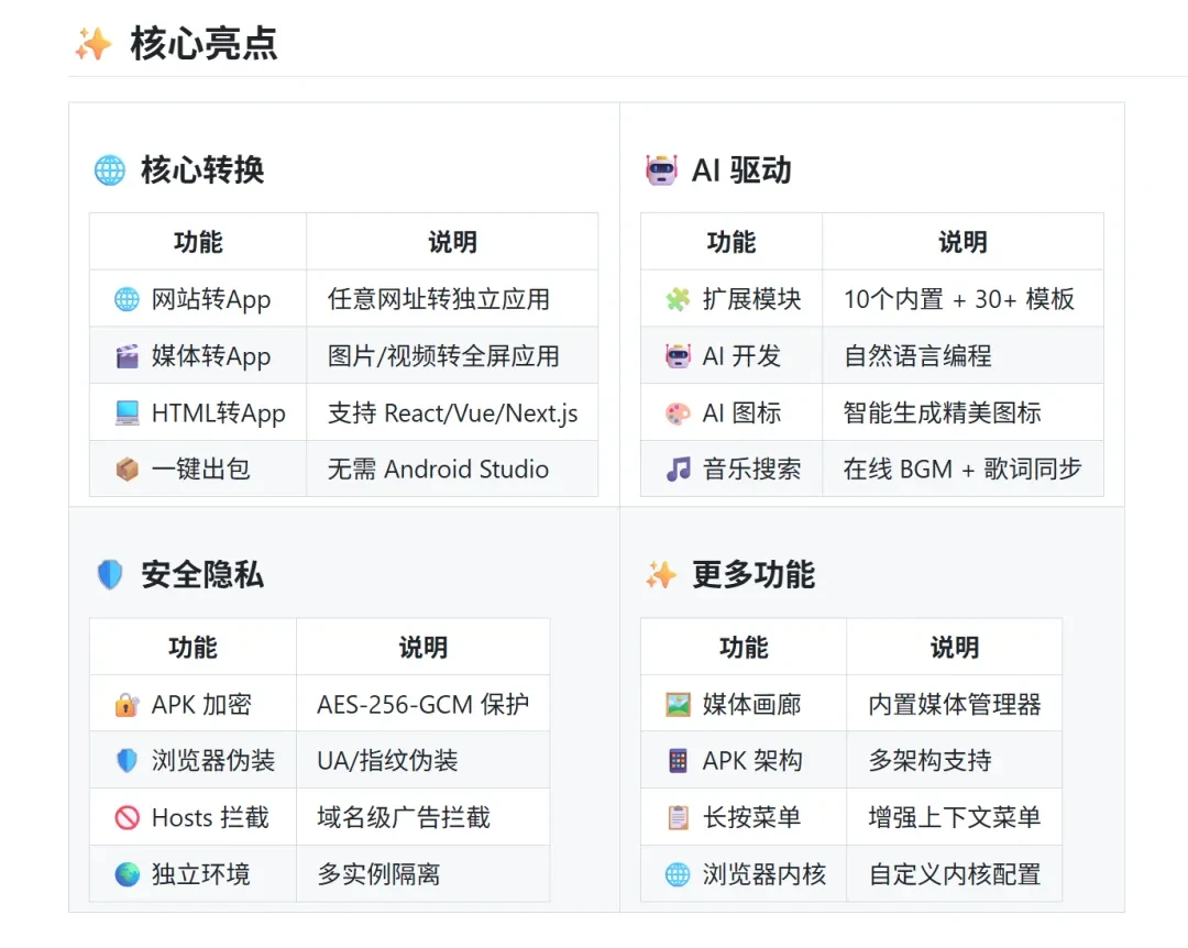 网页转应用工具,ToApp、WebToApp软件体验插图9 网页转应用工具,ToApp、WebToApp软件体验插图9
