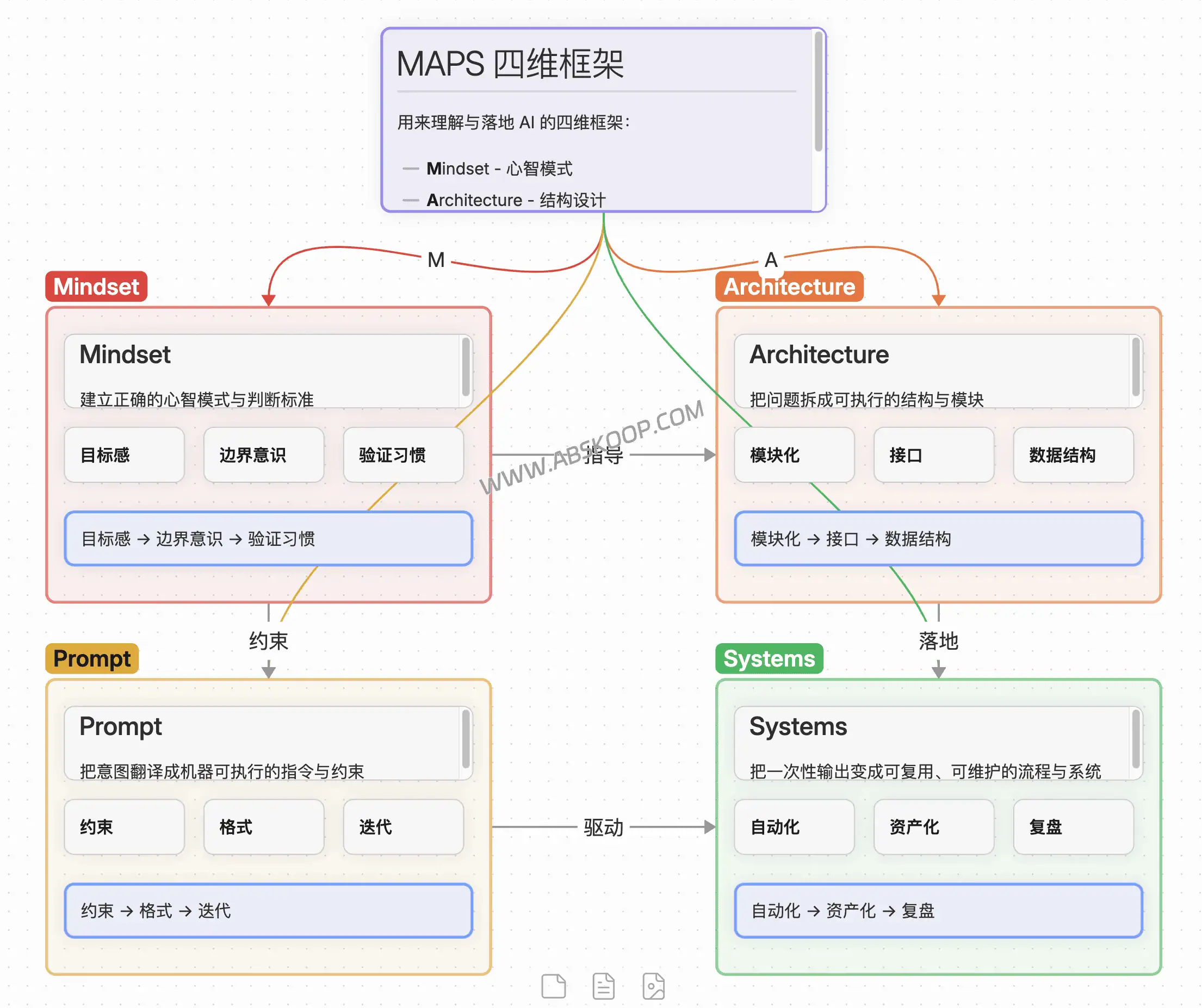 e312792cc0f3246d09720547cac77bd1 | 2026 生产力革命：Claude Code + Obsidian Visual Skills 全自动绘图指南 (Excalidraw/Canvas)