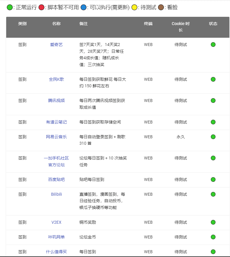 1628052150 d83ff00dcaab7d0 | 每日签到集合 签到盒青龙版