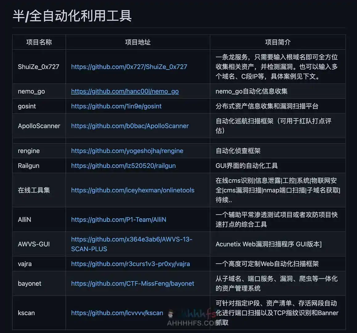 All Defense Tool 全网优秀的攻防工具集合