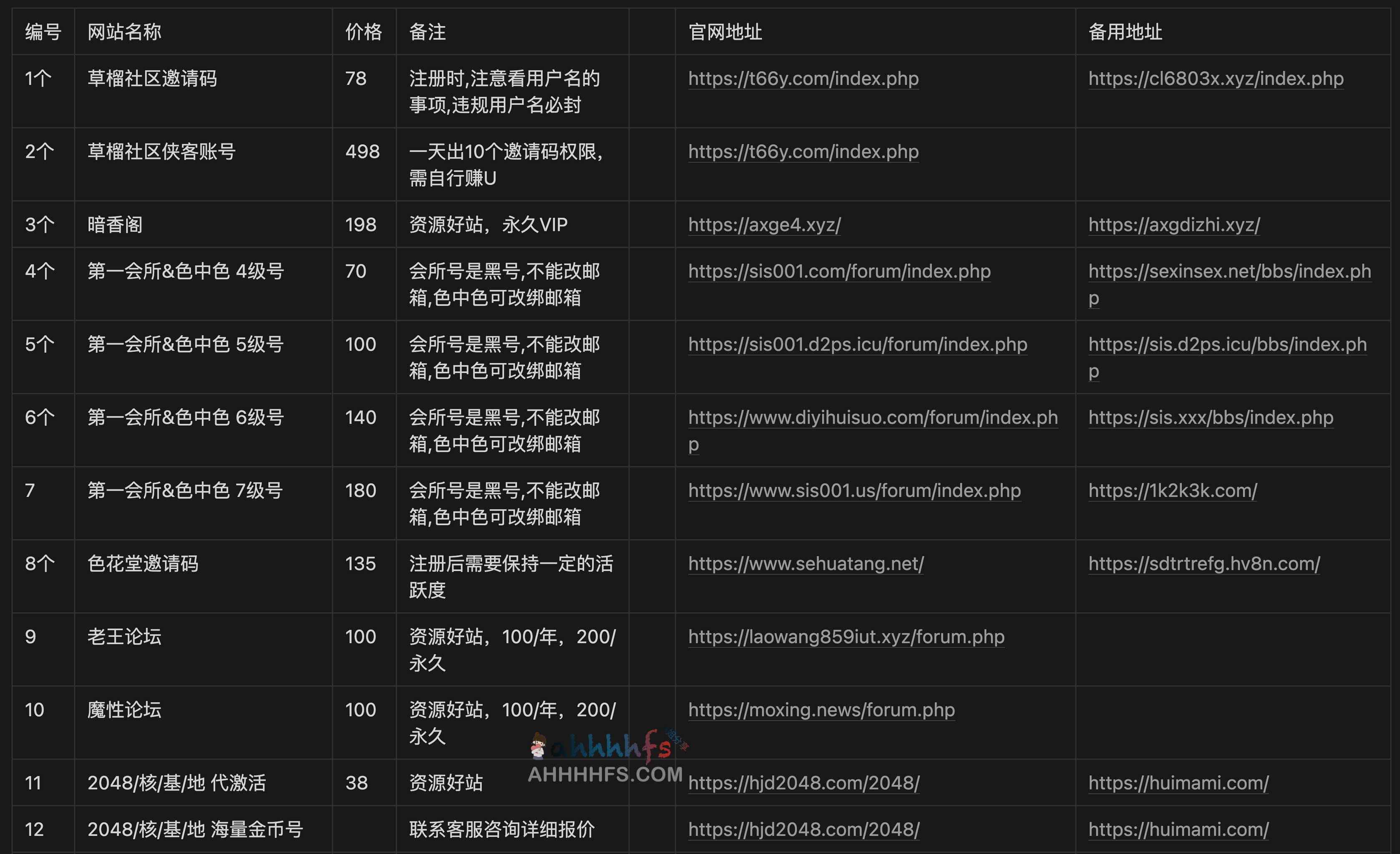 一些大人学习网址