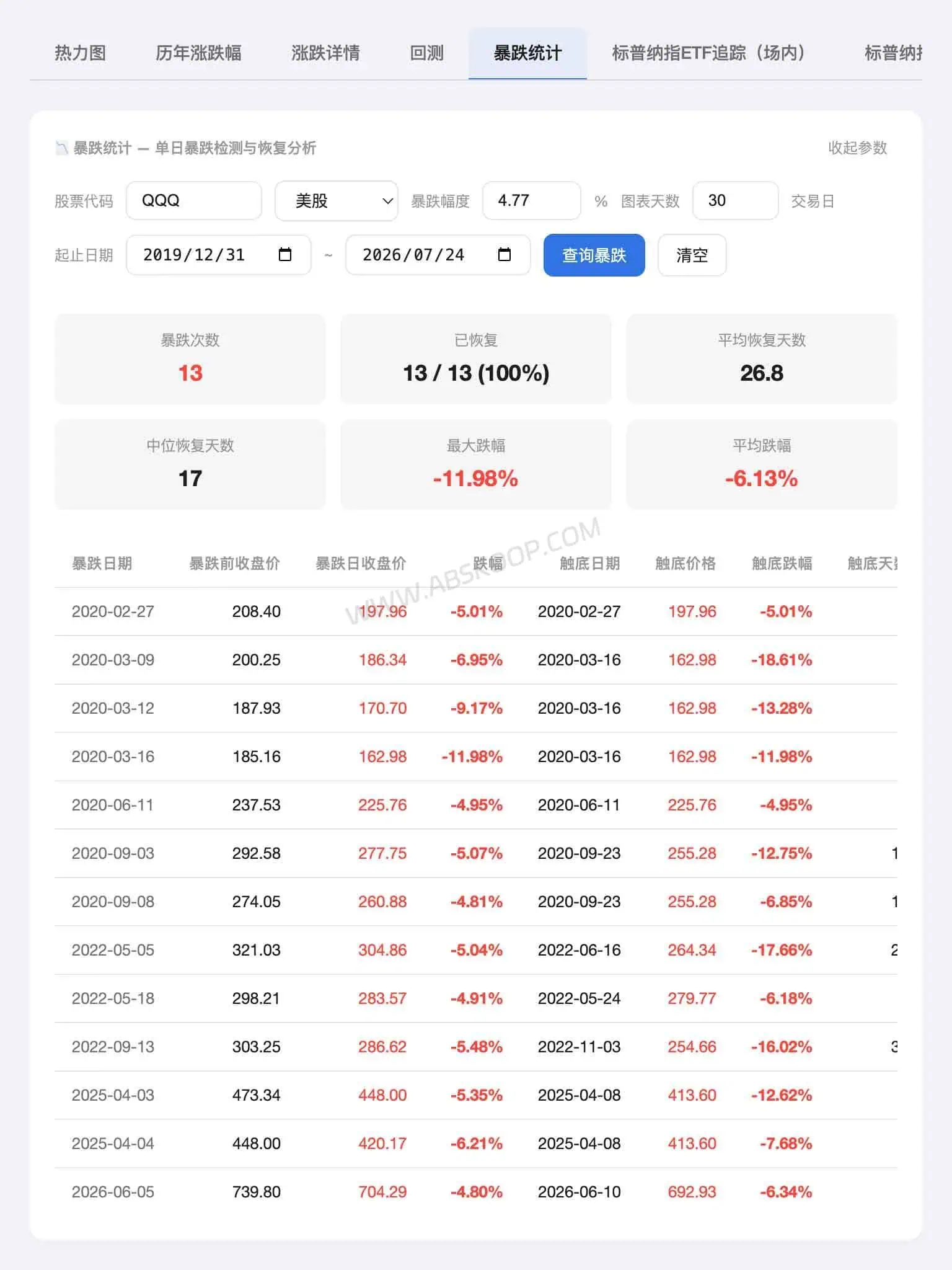 GlobalAssetHistory 资产暴跌次数与恢复时间统计