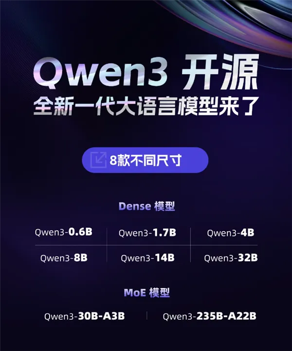 阿里巴巴正式开源千问3,仅需4张H20即可部署满血版插图 阿里巴巴正式开源千问3,仅需4张H20即可部署满血版插图