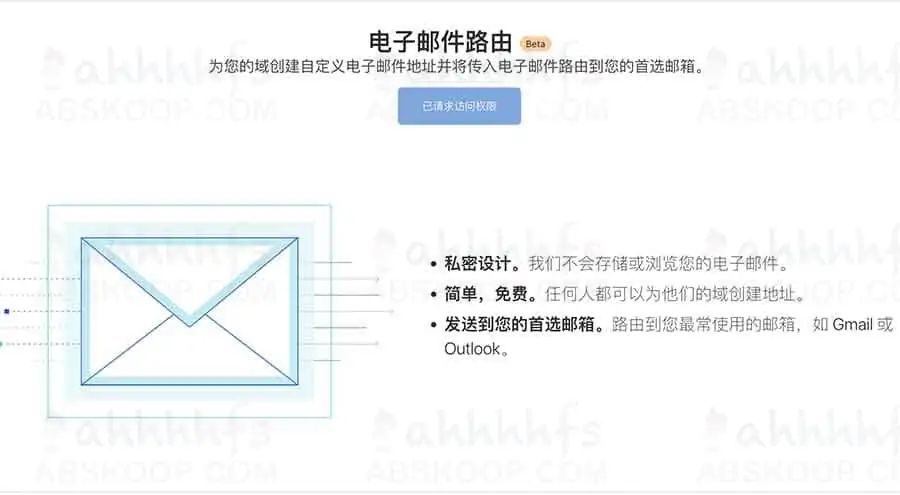 1640111483 b2a072335ef2254 | Cloudflare 电子邮件路由 轻松实现邮件转发